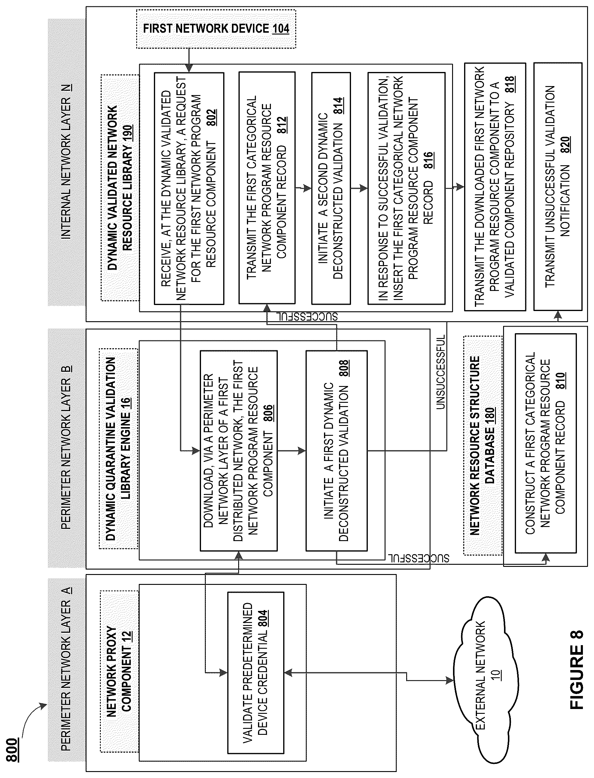 Patent US12120132 Figure 9 – Dynamic quarantine engine integration with a validated network resource component library for network security
