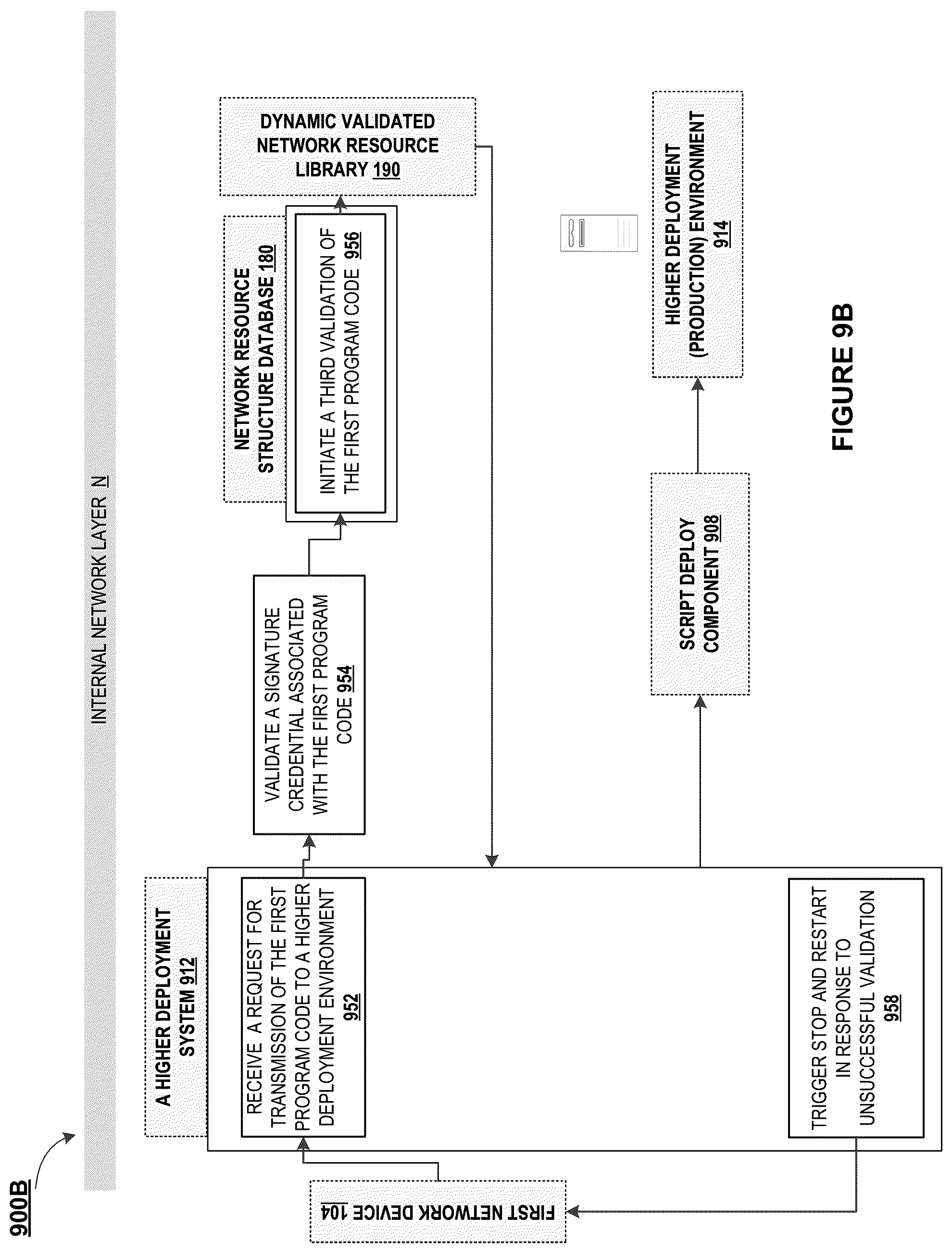 Patent US12120132 Figure 11 – Dynamic quarantine engine integration with a validated network resource component library for network security