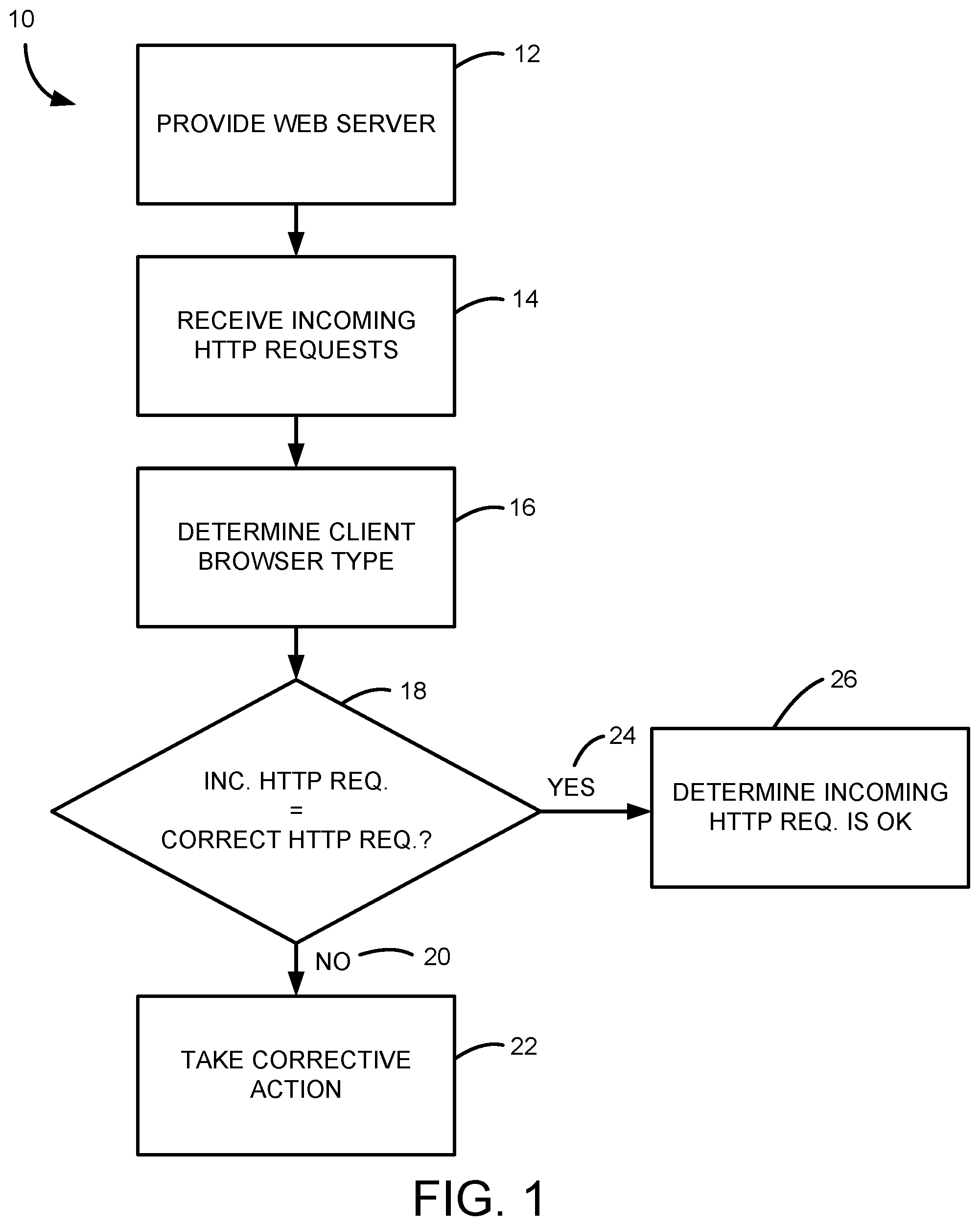 Patent US12120133 — Request header anomaly detection — Figure 1