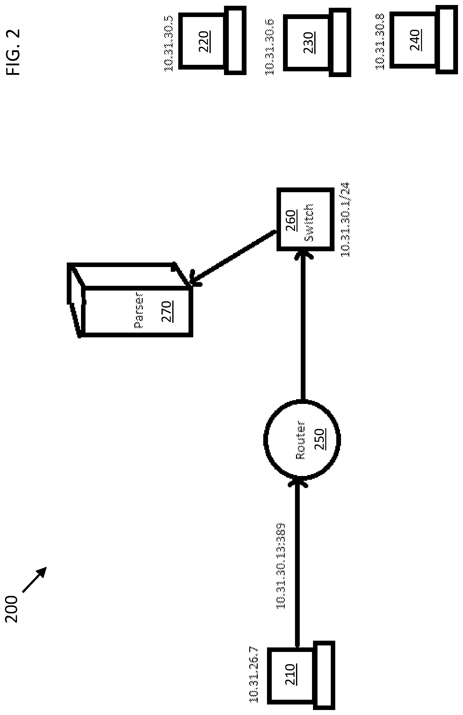 Patent US12120135 Figure 2 – System and method to detect malicious activity through detecting anomalies in sinkholed traffic