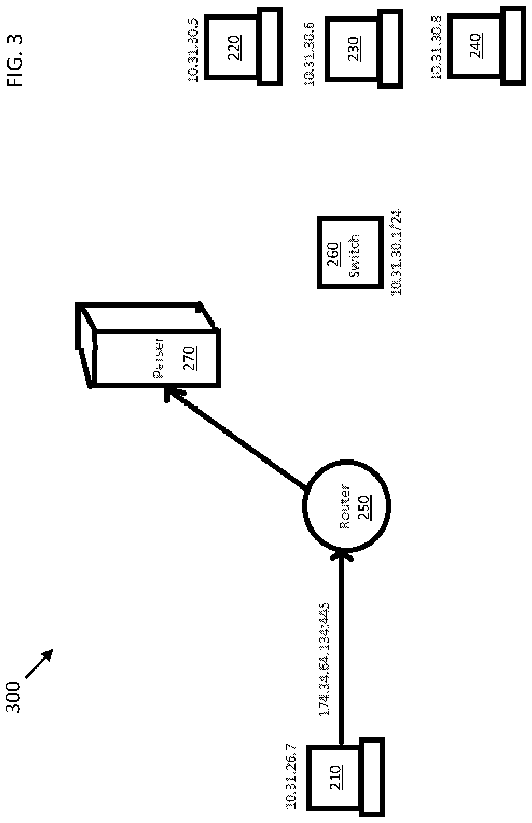 Patent US12120135 Figure 3 – System and method to detect malicious activity through detecting anomalies in sinkholed traffic