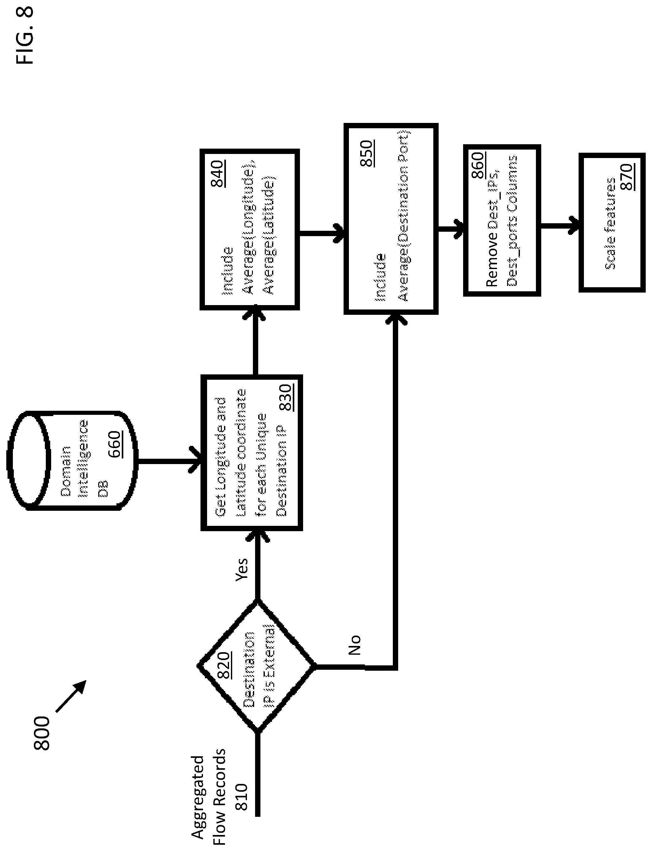 Patent US12120135 Figure 8 – System and method to detect malicious activity through detecting anomalies in sinkholed traffic
