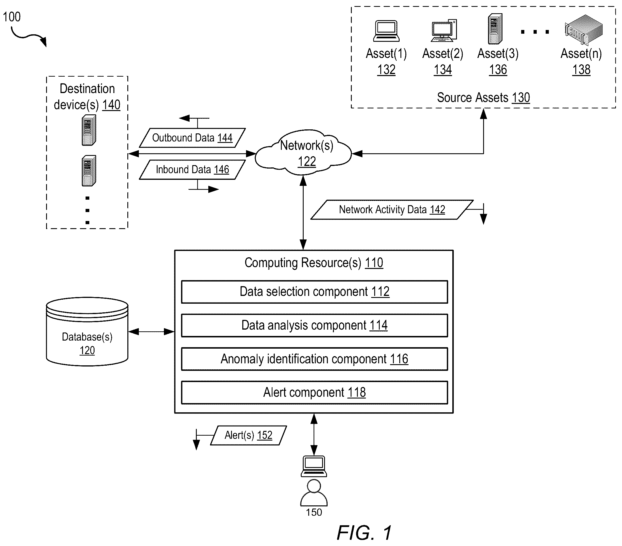 Patent US12120136 — Anomalous data transfer detection — Figure 1