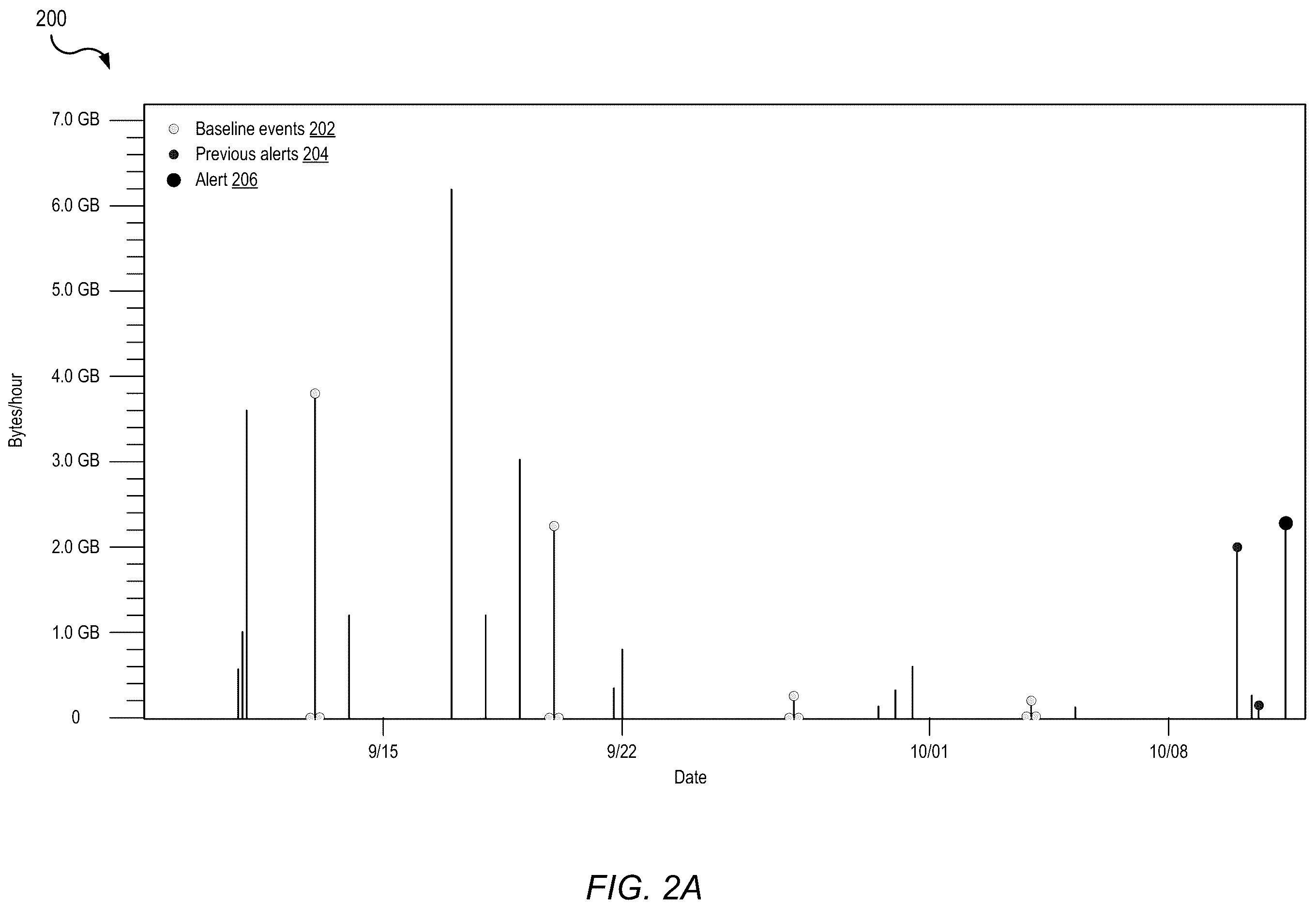 Patent US12120136 Figure 2 – Anomalous data transfer detection