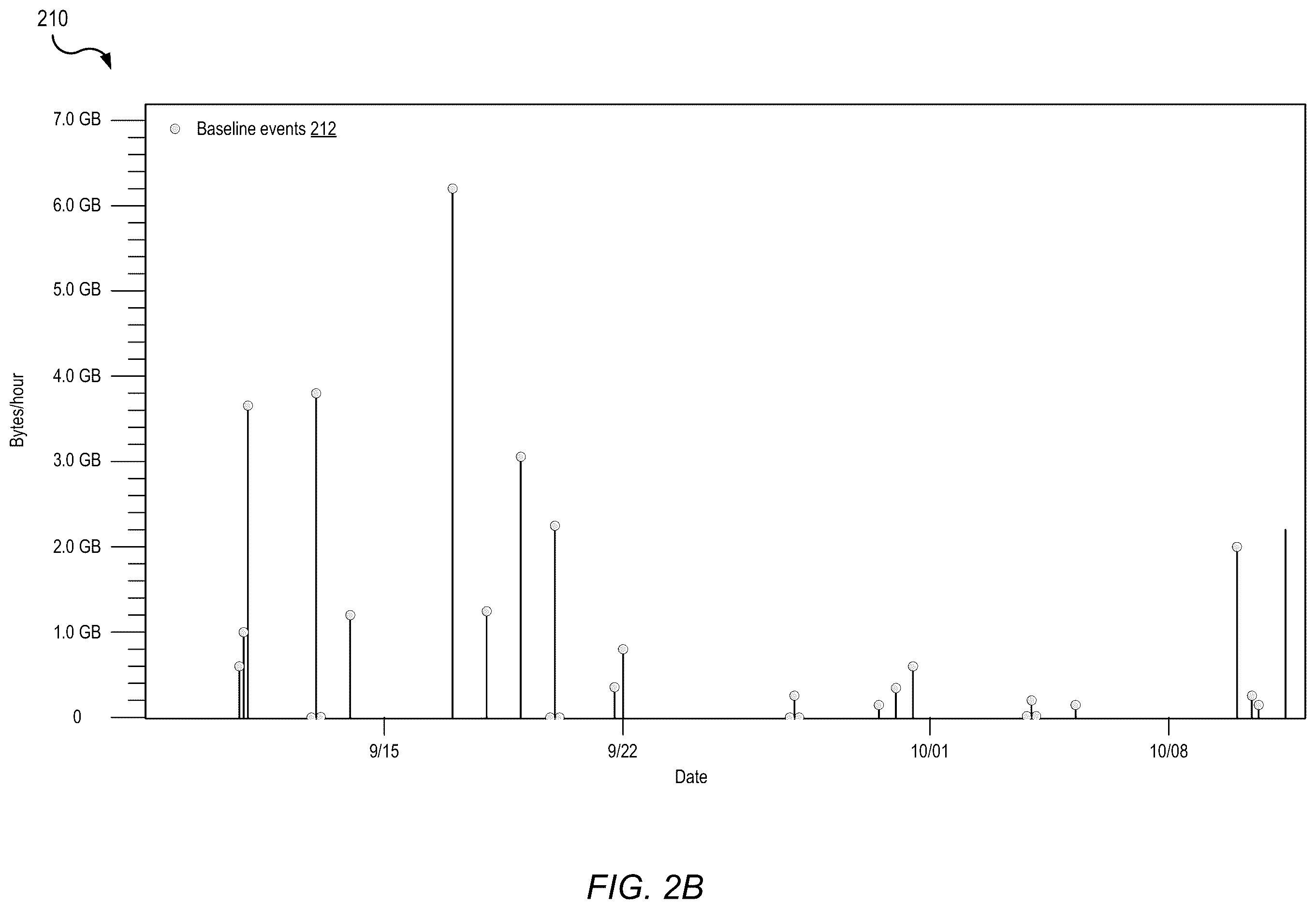 Patent US12120136 Figure 3 – Anomalous data transfer detection