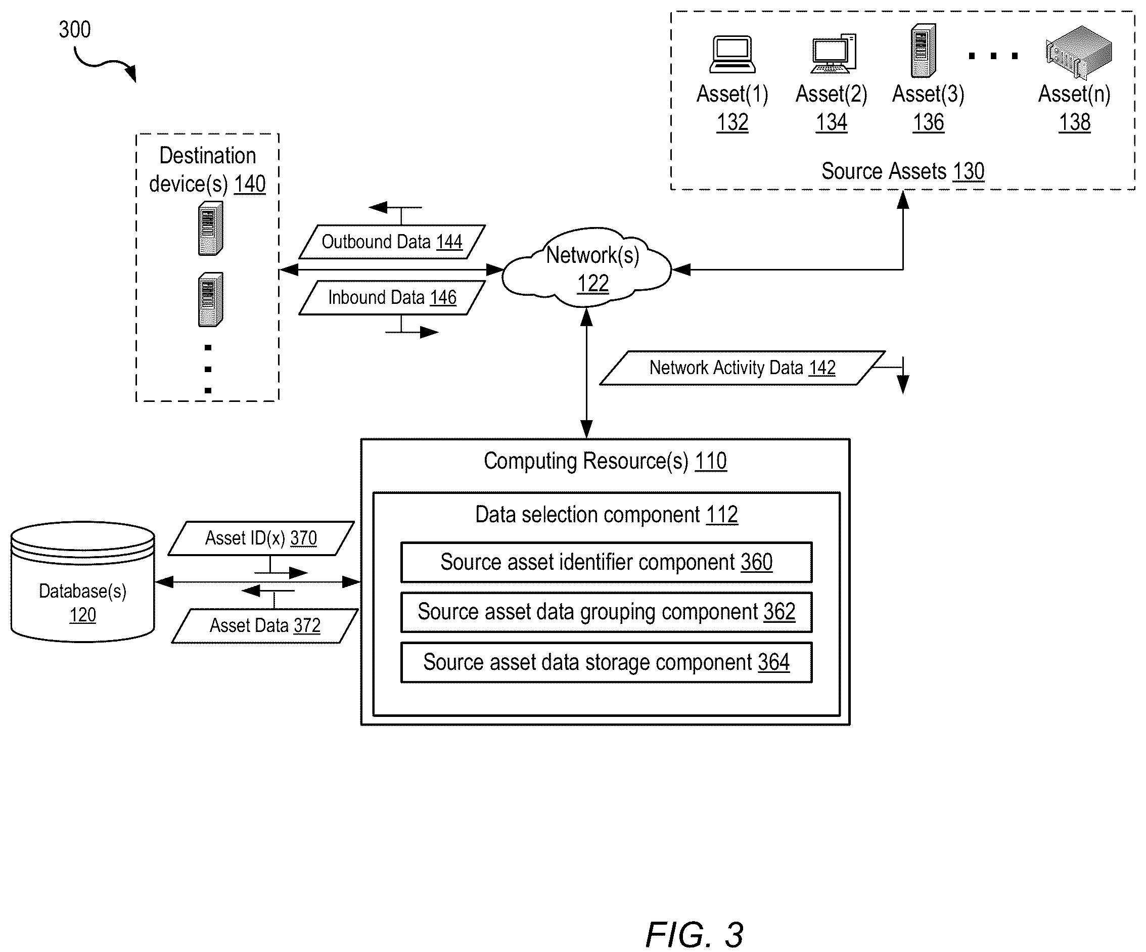Patent US12120136 Figure 4 – Anomalous data transfer detection