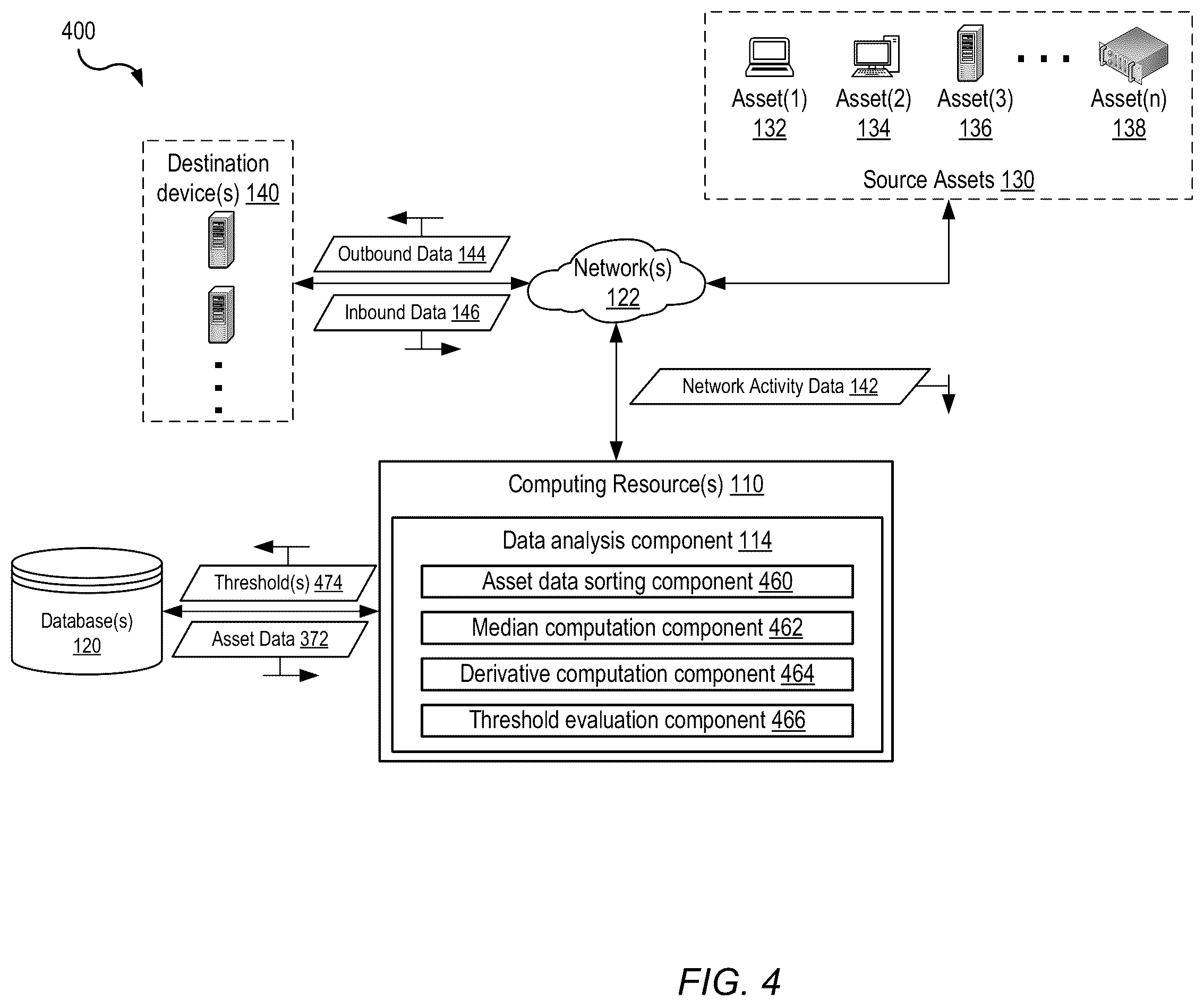 Patent US12120136 Figure 5 – Anomalous data transfer detection