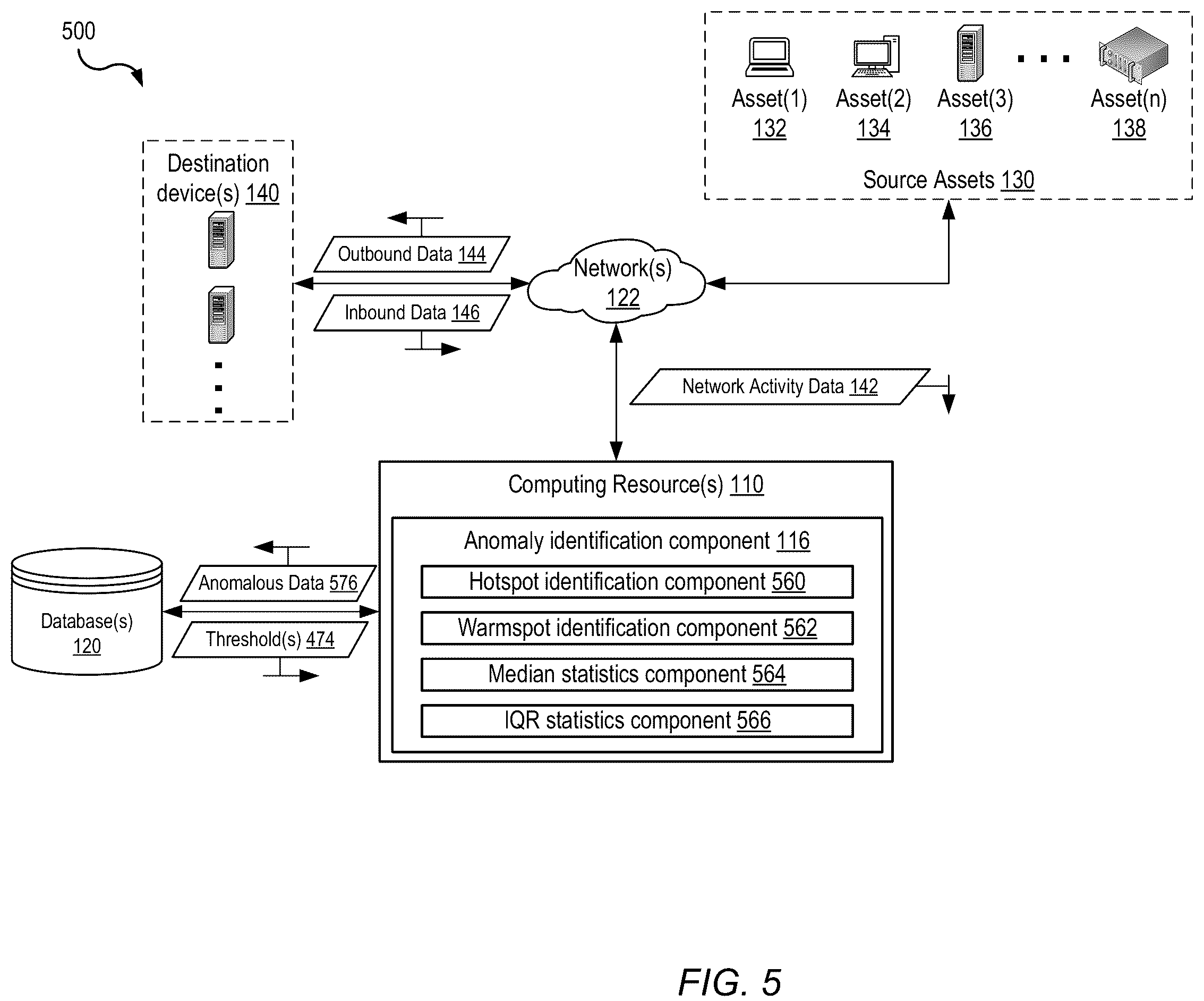 Patent US12120136 Figure 6 – Anomalous data transfer detection