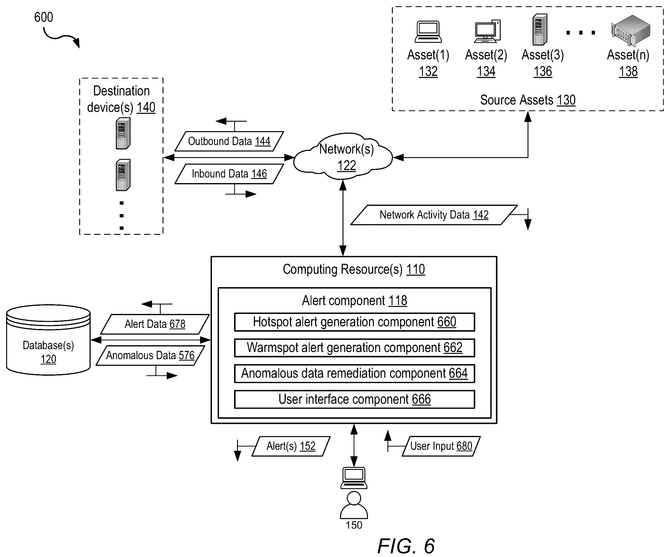 Patent US12120136 Figure 7 – Anomalous data transfer detection