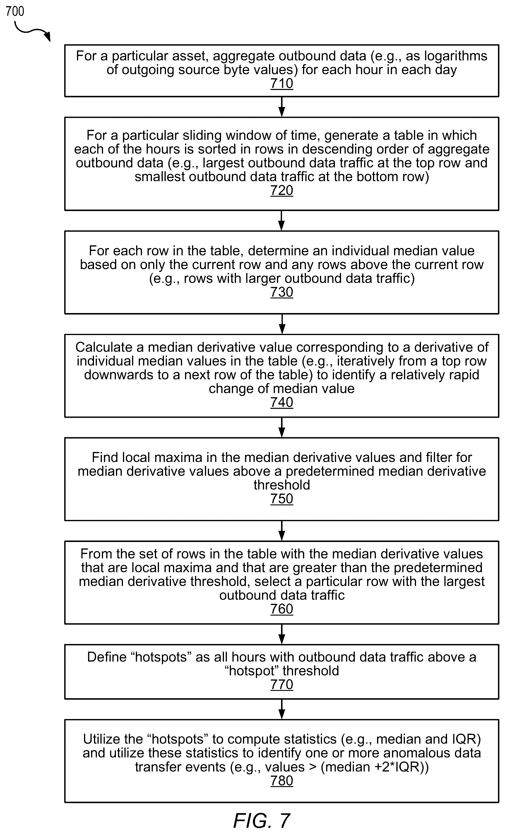 Patent US12120136 Figure 8 – Anomalous data transfer detection