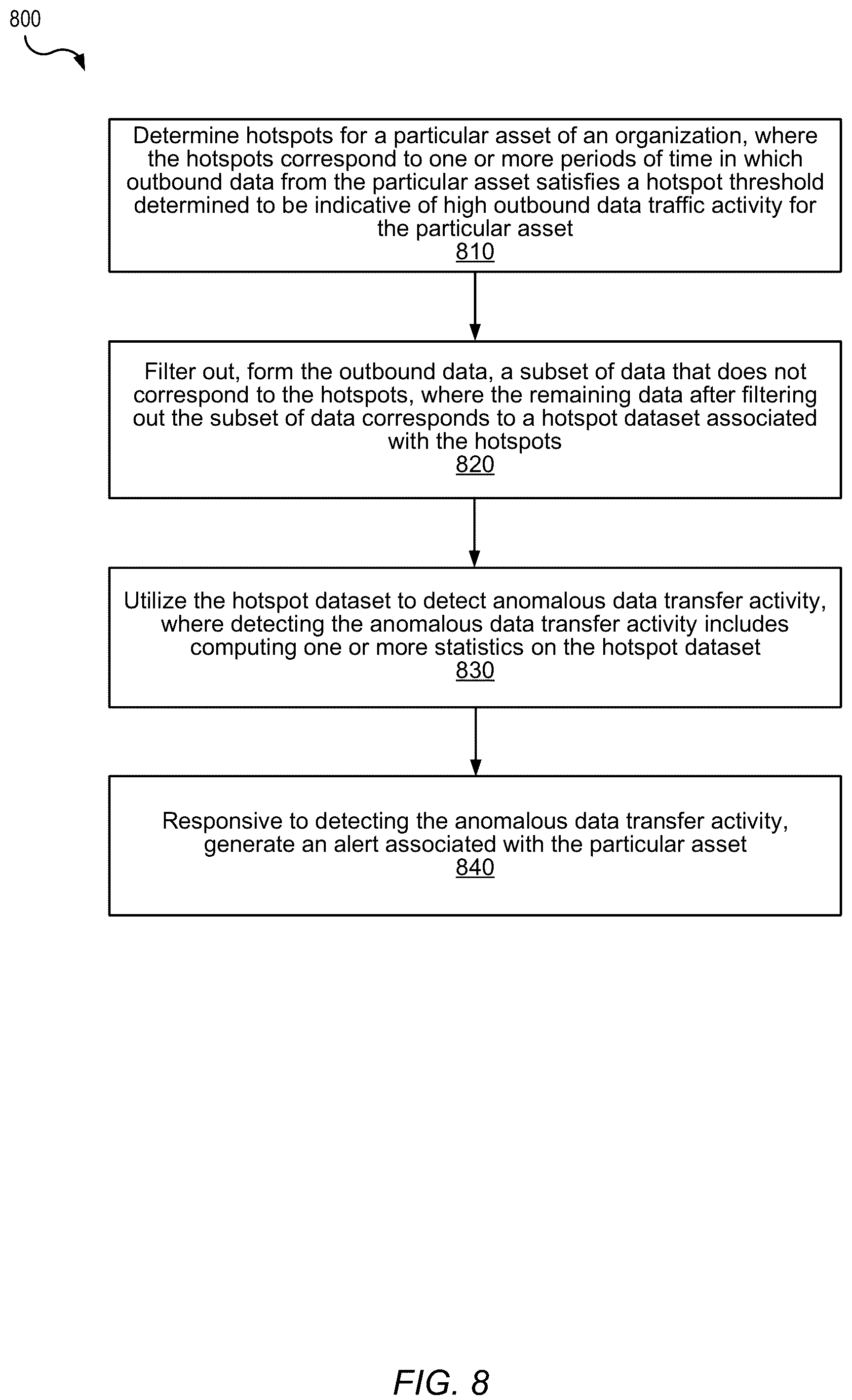 Patent US12120136 Figure 9 – Anomalous data transfer detection