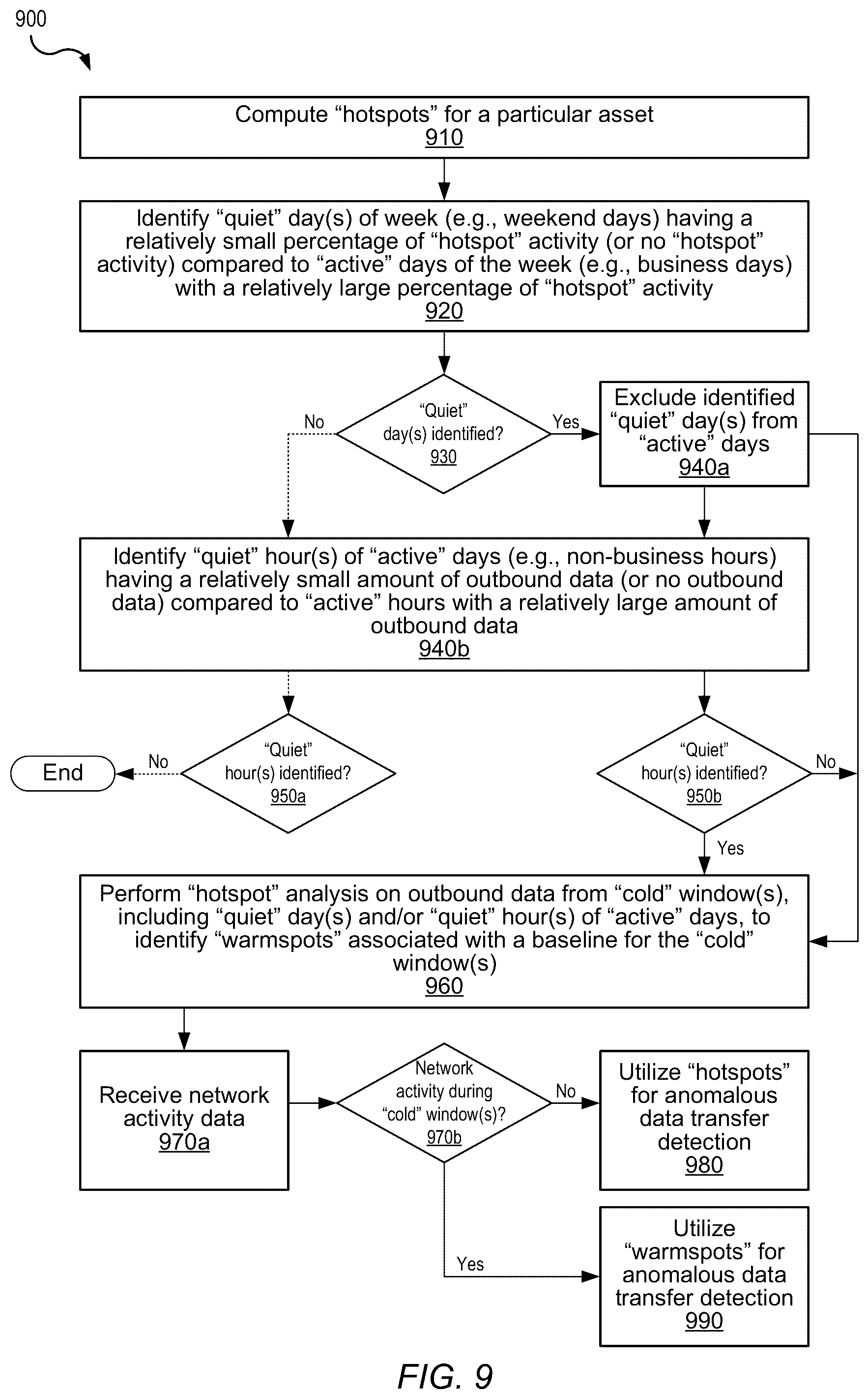 Patent US12120136 Figure 10 – Anomalous data transfer detection