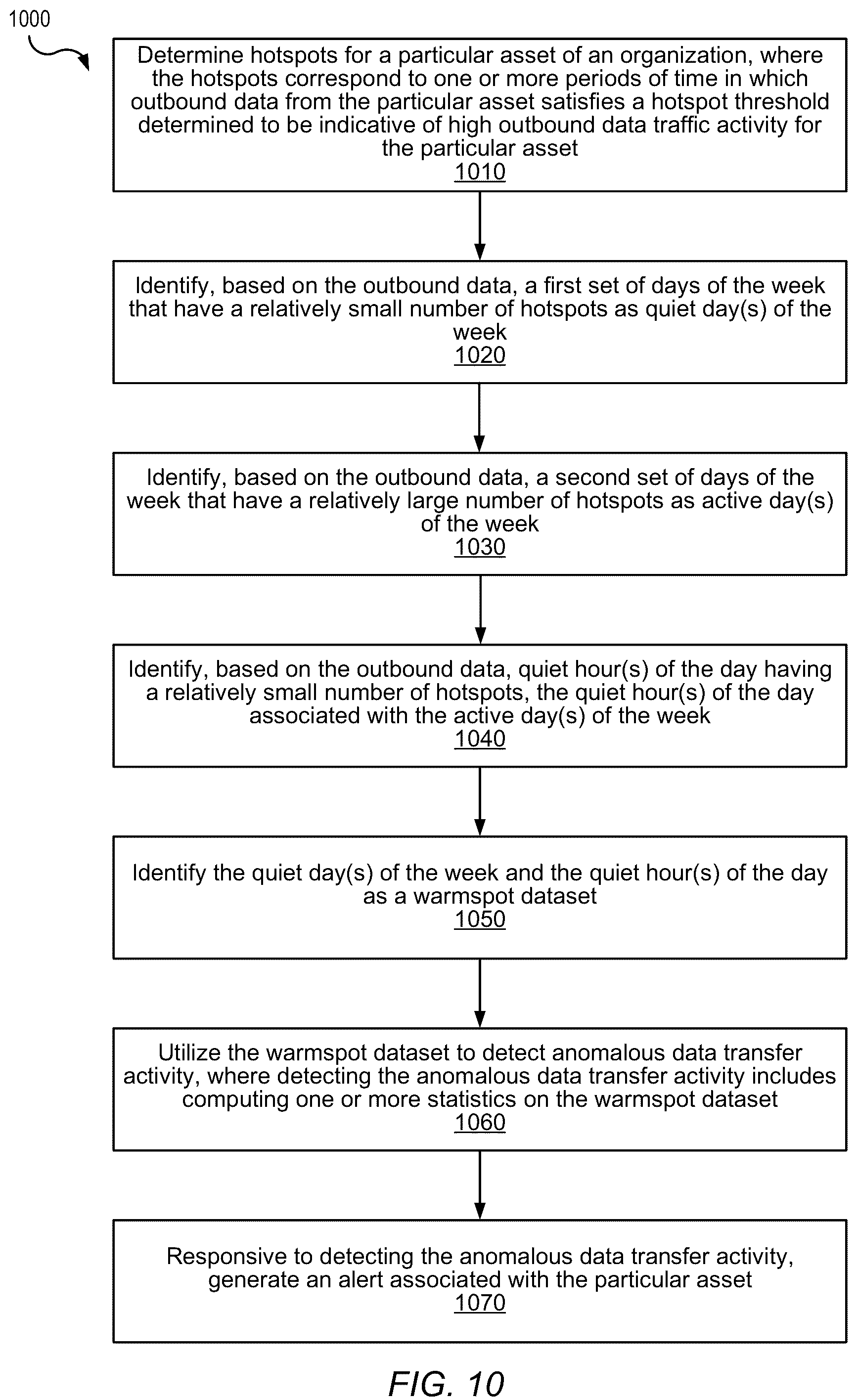 Patent US12120136 Figure 11 – Anomalous data transfer detection
