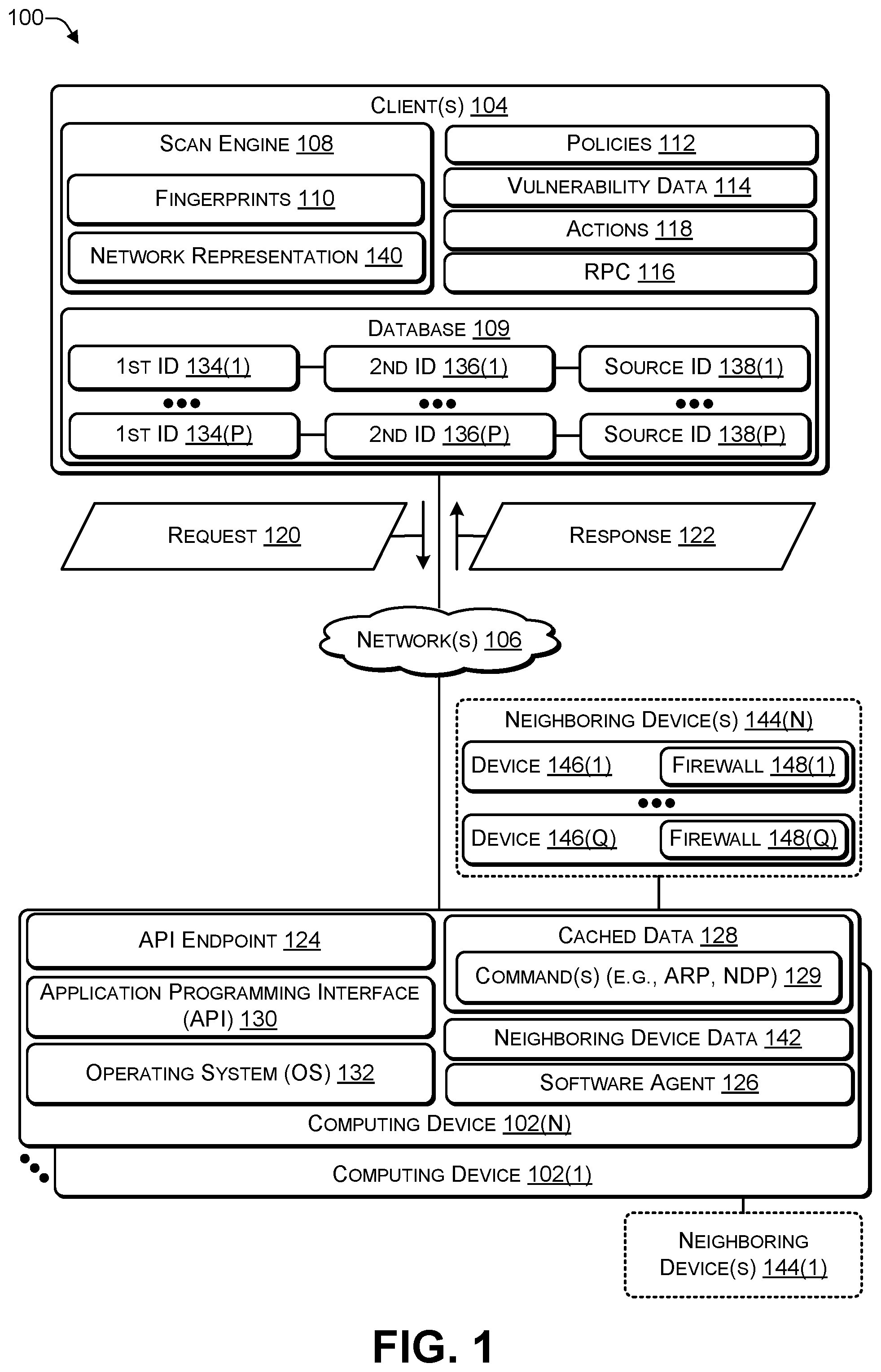Patent US12120138 Figure 1 – Using a remote procedure call (RPC) service to provide data on neighboring devices