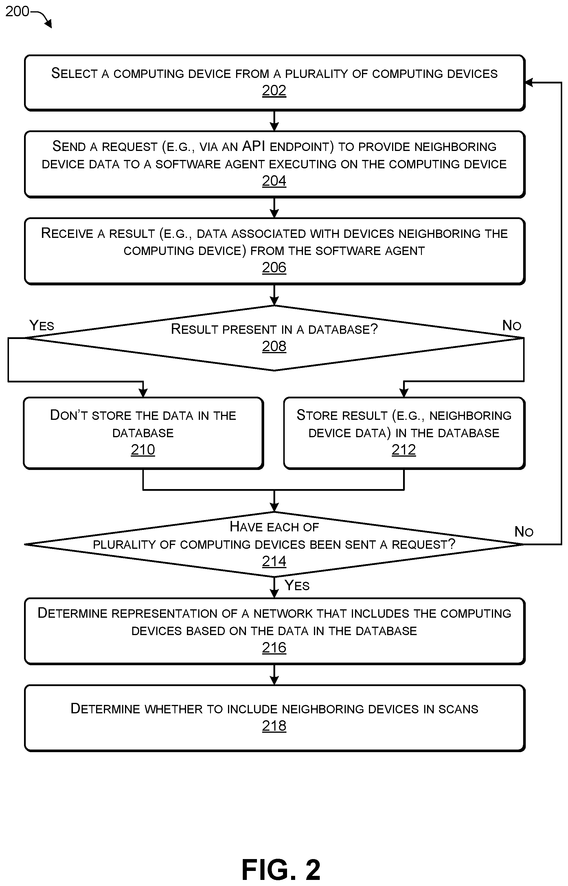 Patent US12120138 Figure 2 – Using a remote procedure call (RPC) service to provide data on neighboring devices