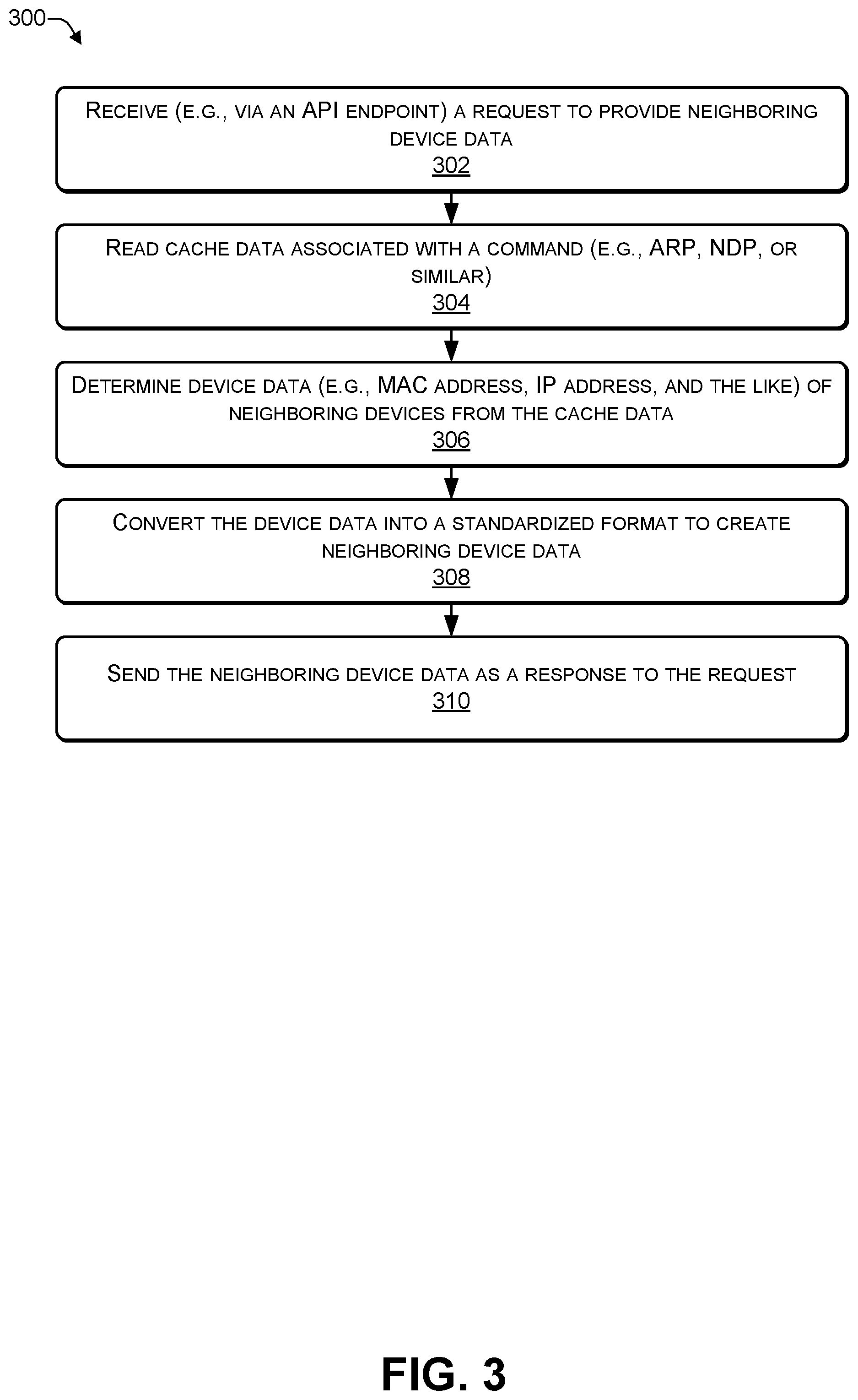 Patent US12120138 Figure 3 – Using a remote procedure call (RPC) service to provide data on neighboring devices