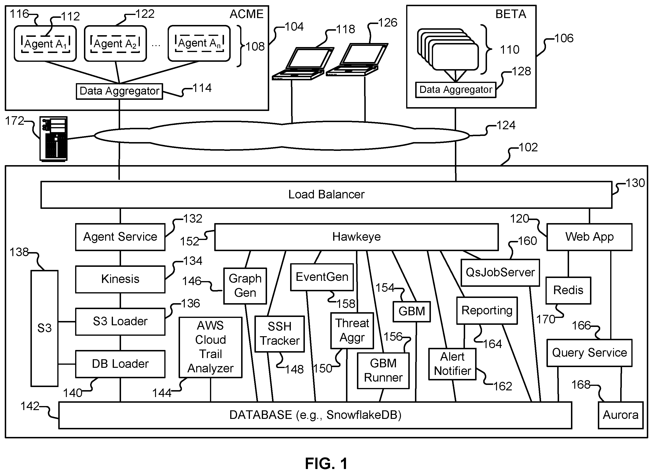 Patent US12120140 Figure 1 – Detecting threats against computing resources based on user behavior changes