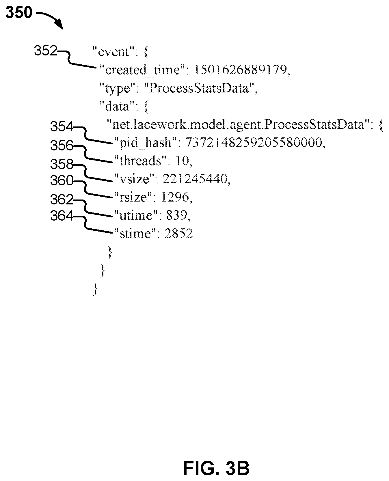 Patent US12120140 Figure 4 – Detecting threats against computing resources based on user behavior changes