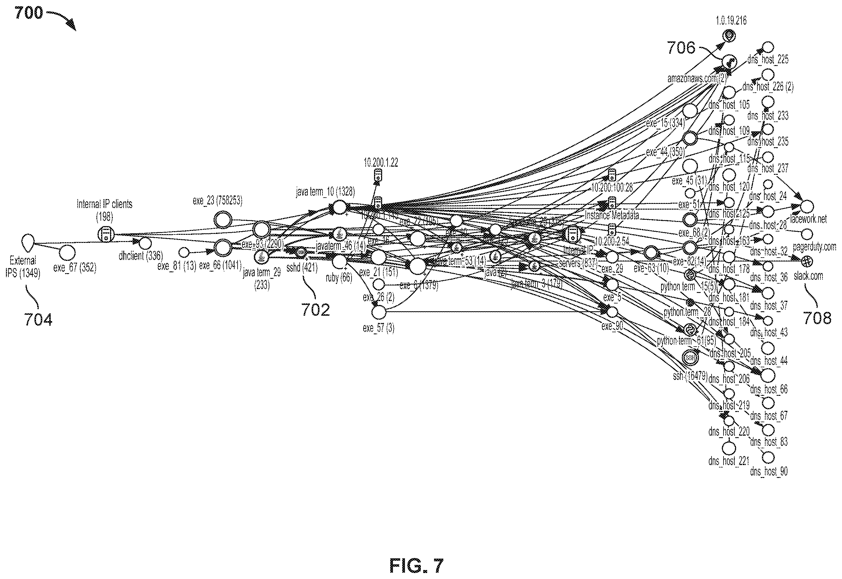 Patent US12120140 Figure 9 – Detecting threats against computing resources based on user behavior changes