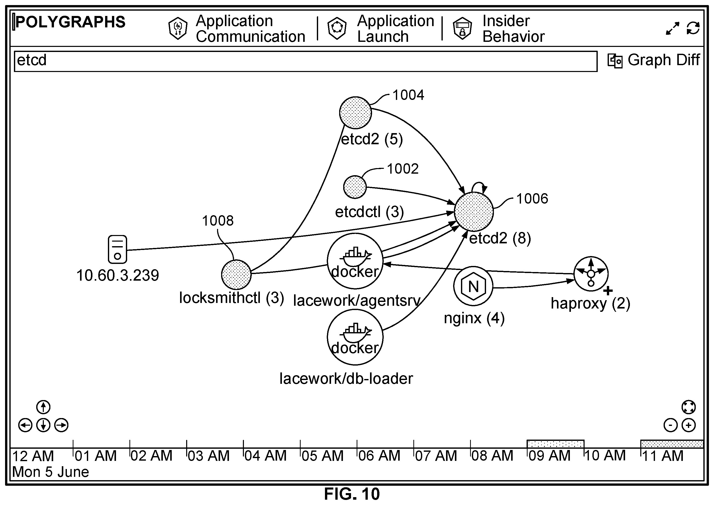 Patent US12120140 Figure 12 – Detecting threats against computing resources based on user behavior changes