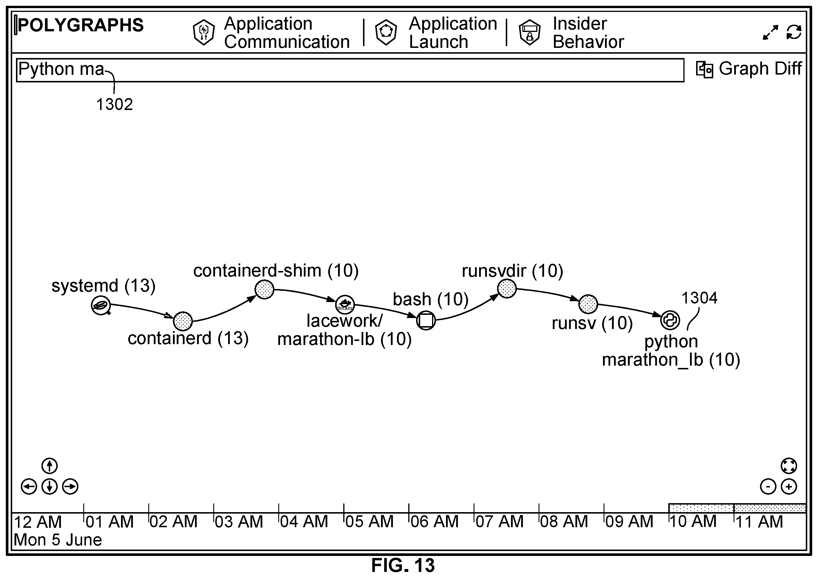 Patent US12120140 Figure 15 – Detecting threats against computing resources based on user behavior changes
