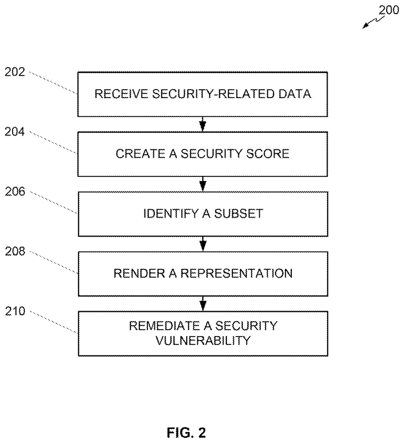 Patent US12120141 Figure 2 – Security scores
