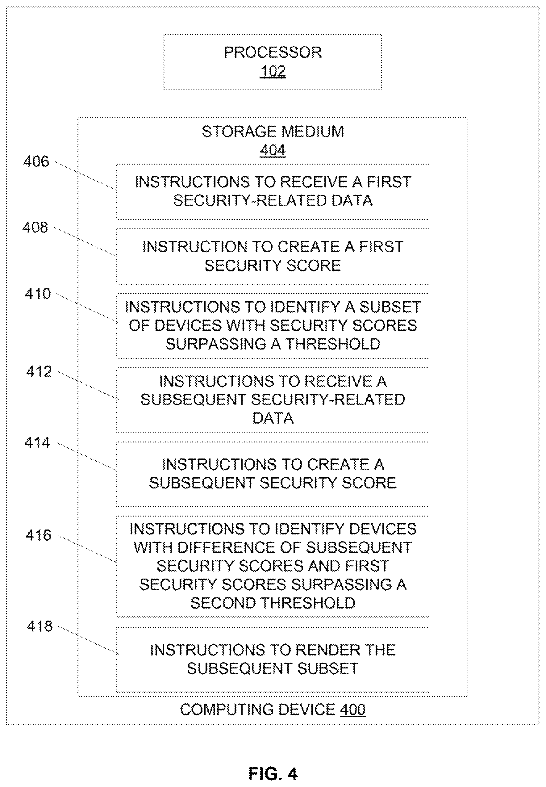 Patent US12120141 Figure 4 – Security scores