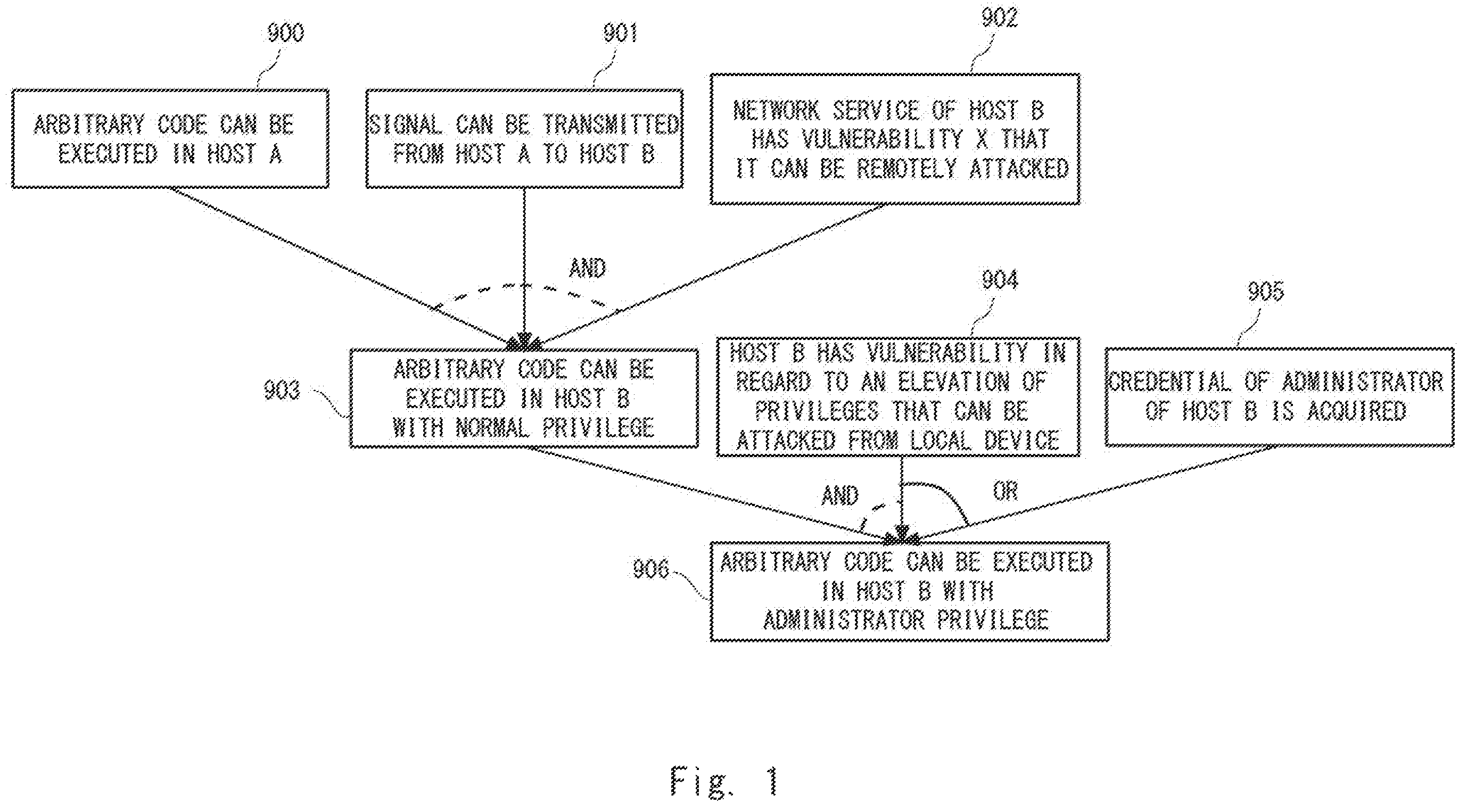 Patent US12120142 Figure 1 – Analysis apparatus, analysis system, analysis method, and non-transitory computer readable medium storing program