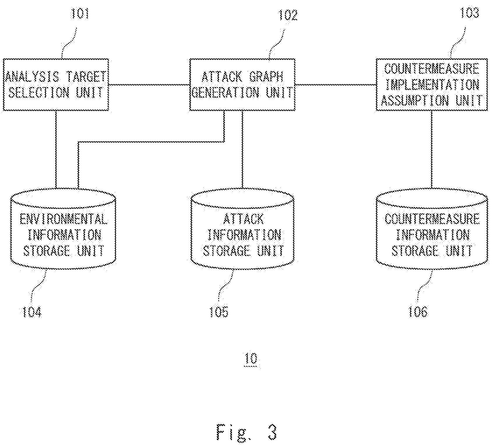 Patent US12120142 Figure 3 – Analysis apparatus, analysis system, analysis method, and non-transitory computer readable medium storing program