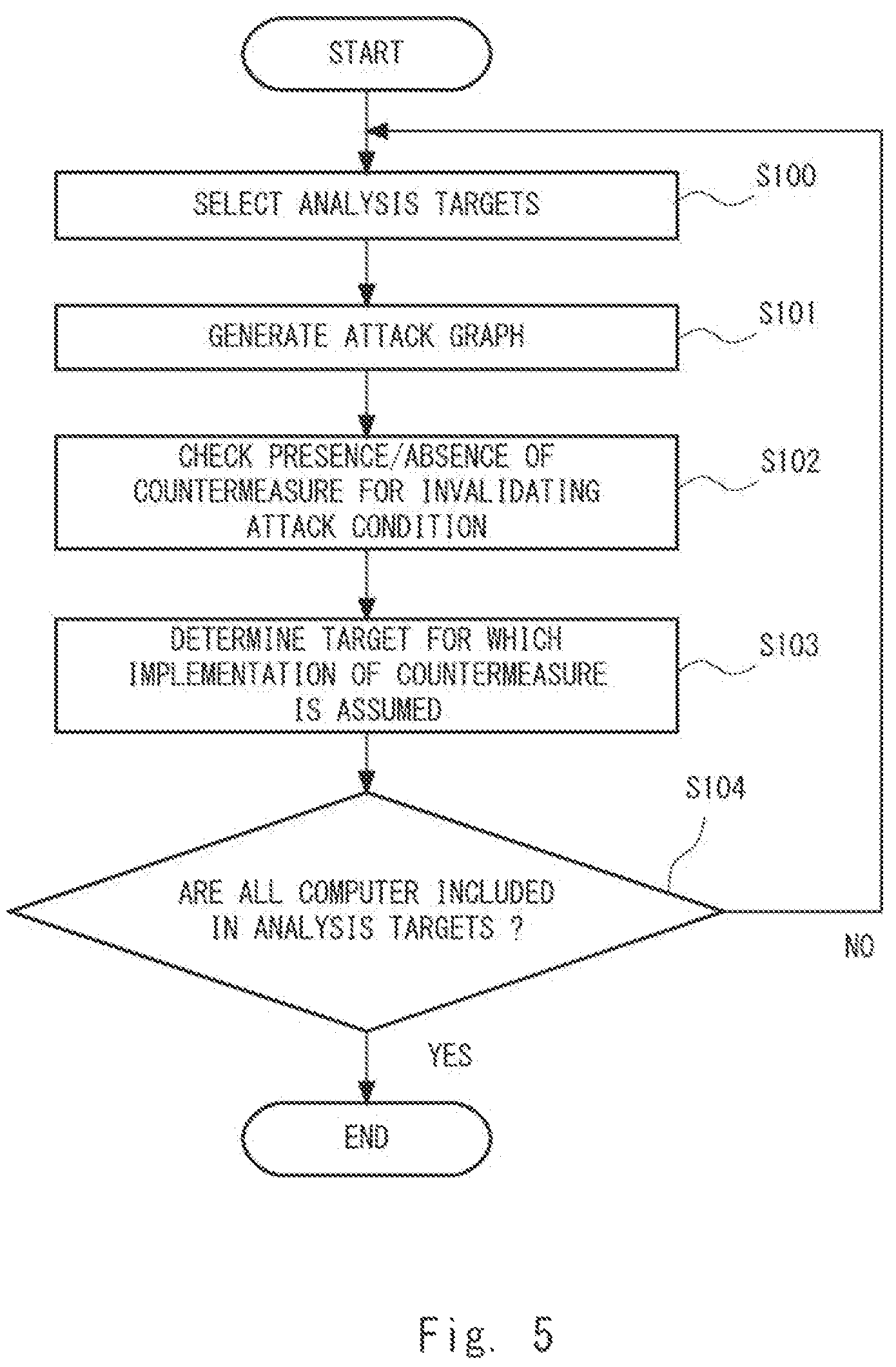 Patent US12120142 Figure 5 – Analysis apparatus, analysis system, analysis method, and non-transitory computer readable medium storing program