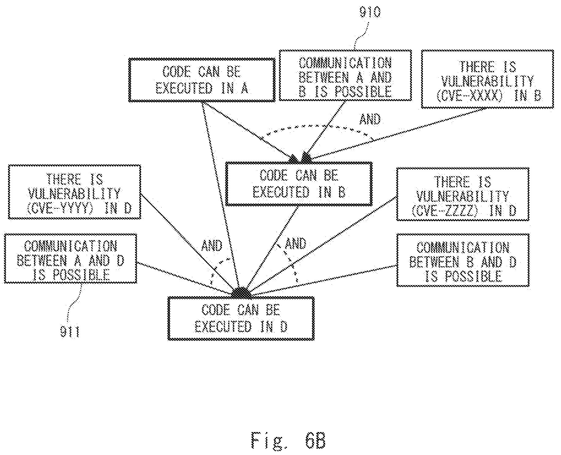 Patent US12120142 Figure 7 – Analysis apparatus, analysis system, analysis method, and non-transitory computer readable medium storing program