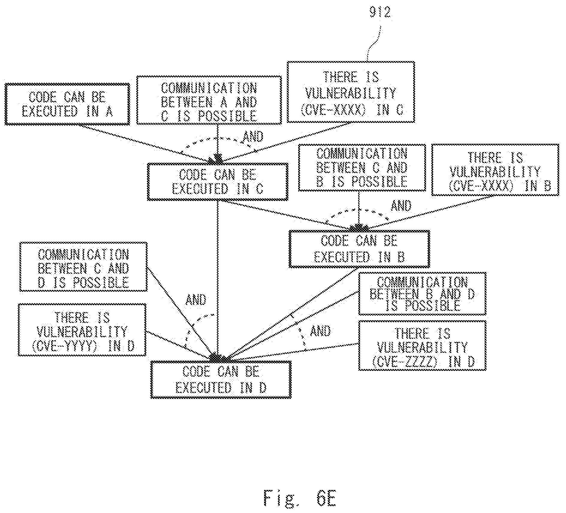 Patent US12120142 Figure 10 – Analysis apparatus, analysis system, analysis method, and non-transitory computer readable medium storing program