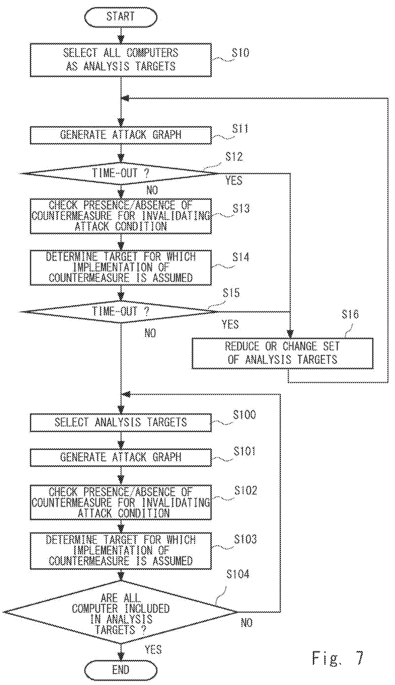 Patent US12120142 Figure 12 – Analysis apparatus, analysis system, analysis method, and non-transitory computer readable medium storing program