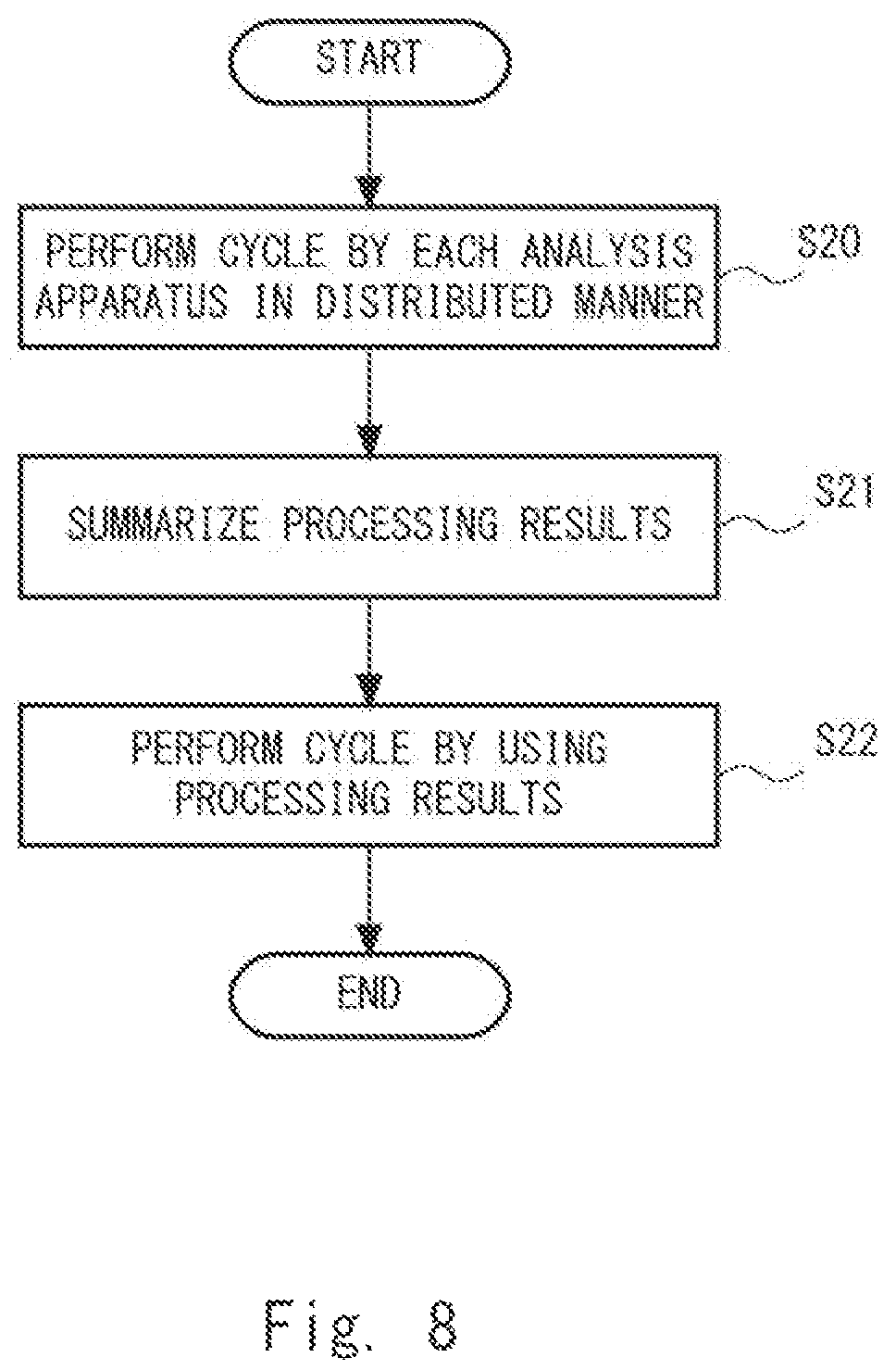 Patent US12120142 Figure 13 – Analysis apparatus, analysis system, analysis method, and non-transitory computer readable medium storing program
