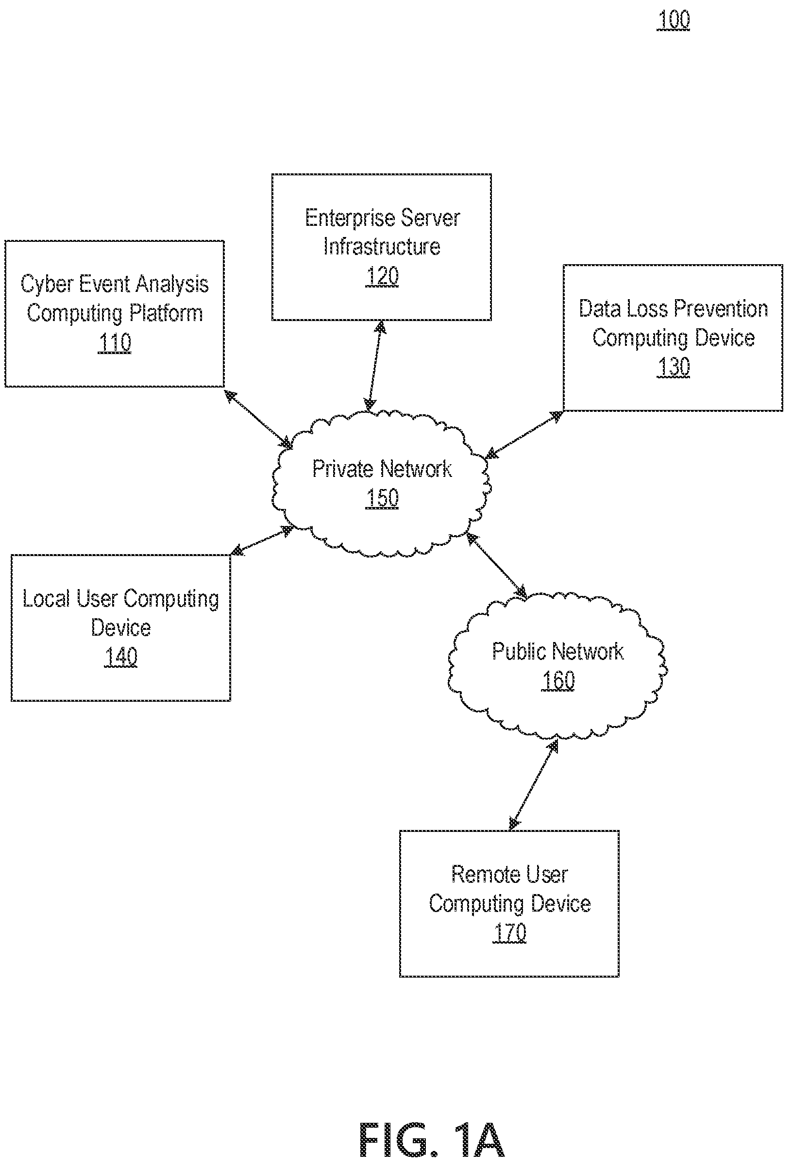 Patent US12120143 — Monitoring and preventing remote user automated cyber attacks — Figure 1