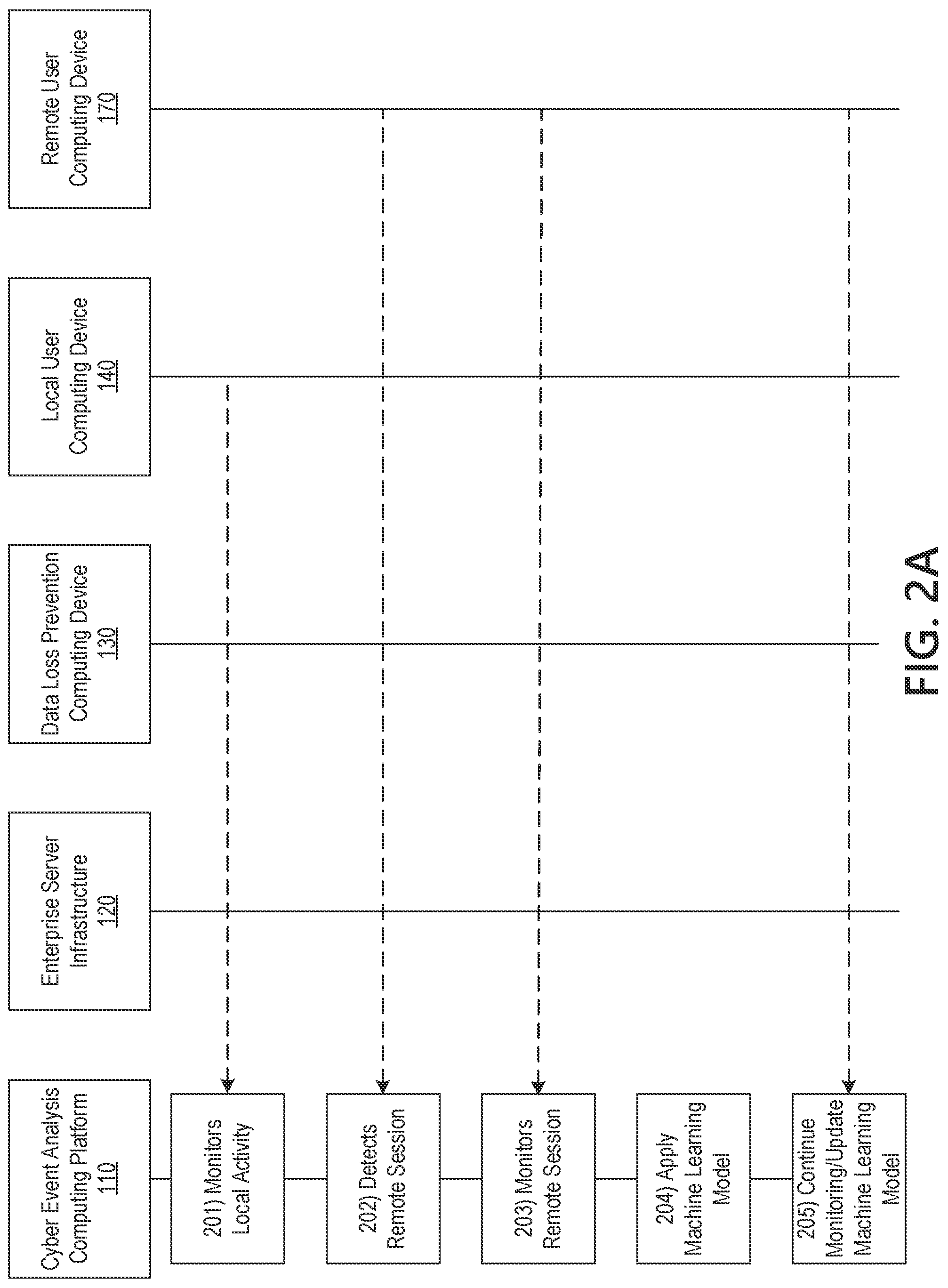 Patent US12120143 Figure 3 – Monitoring and preventing remote user automated cyber attacks