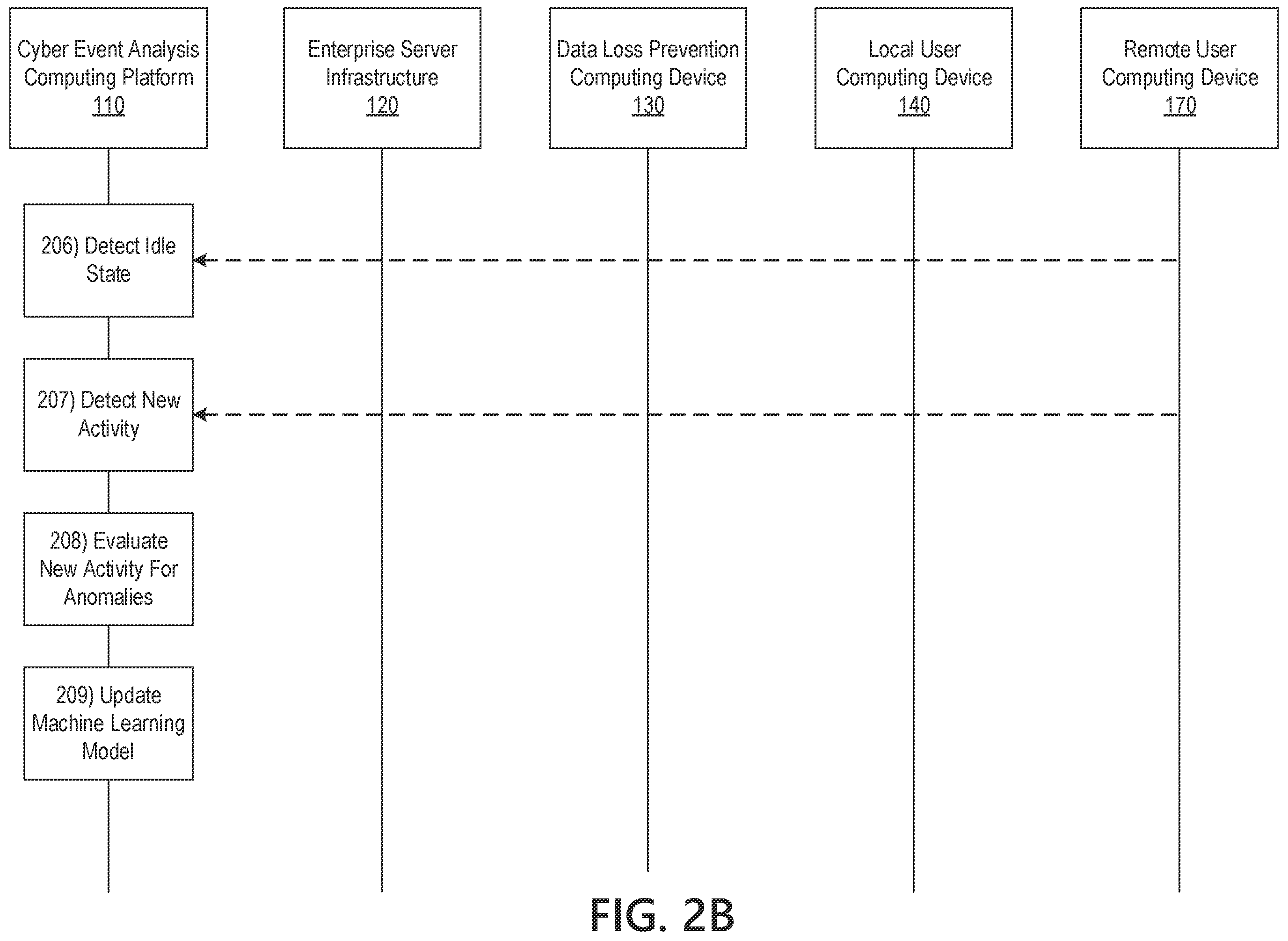 Patent US12120143 Figure 4 – Monitoring and preventing remote user automated cyber attacks