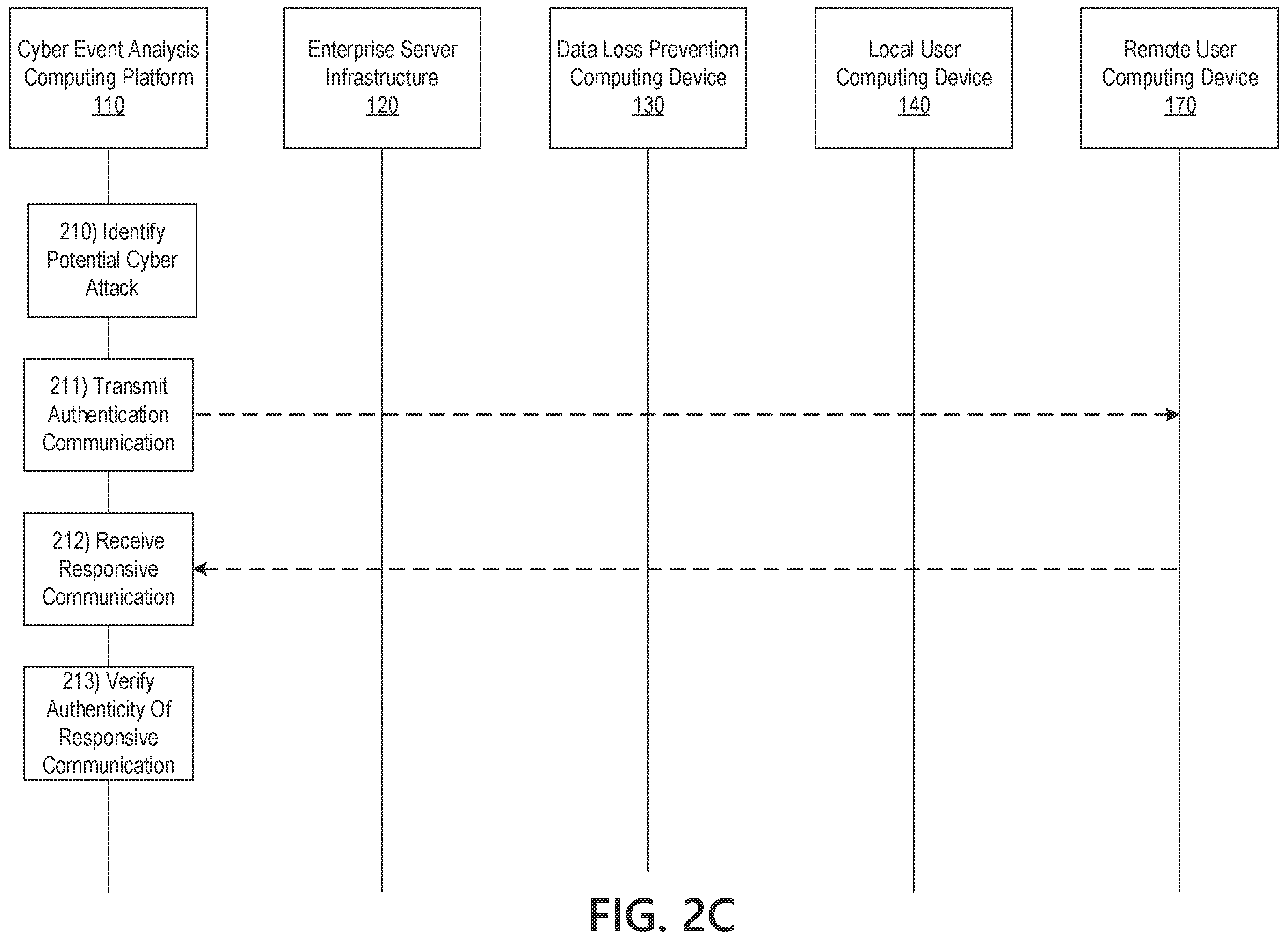 Patent US12120143 Figure 5 – Monitoring and preventing remote user automated cyber attacks