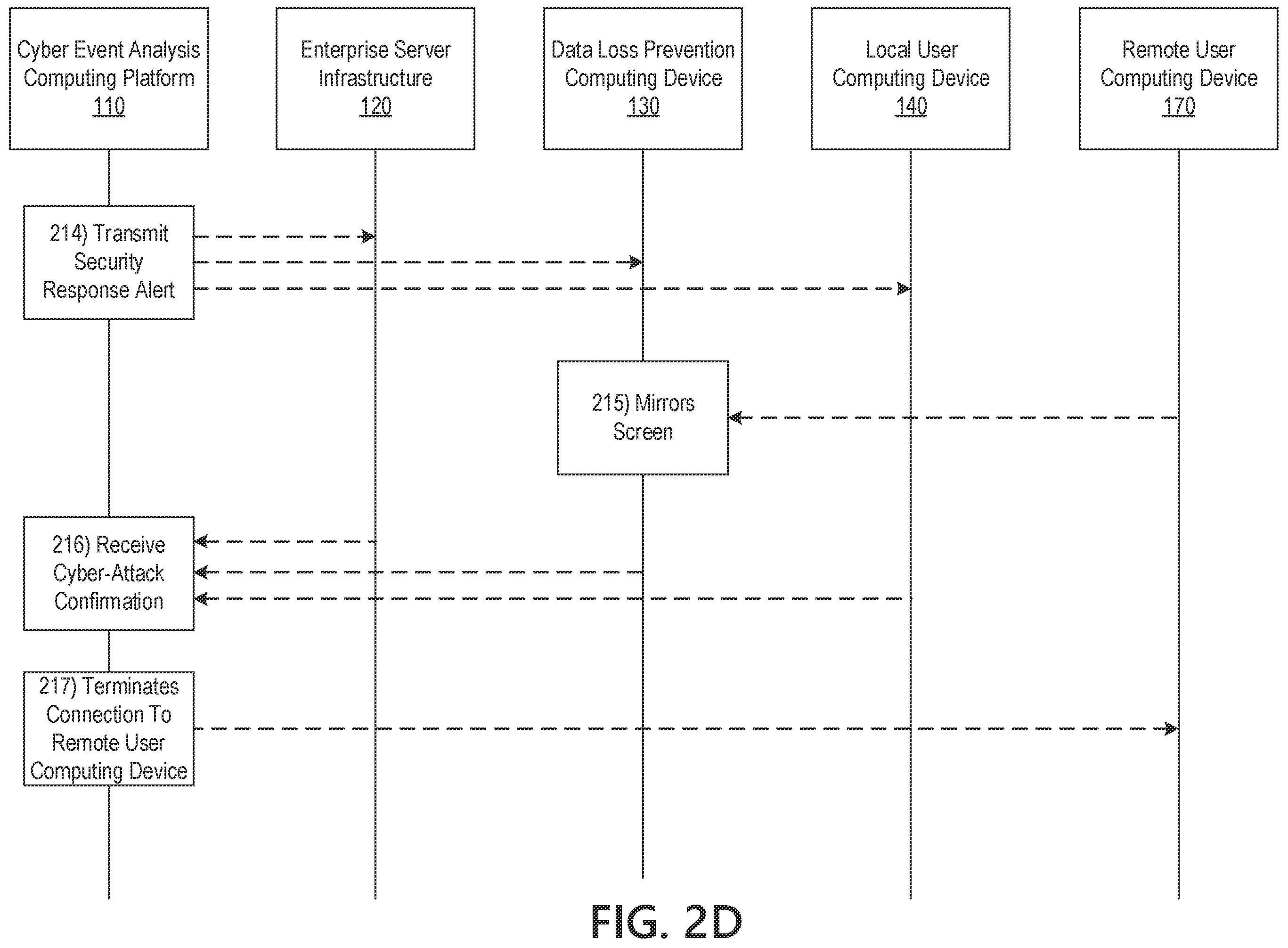 Patent US12120143 Figure 6 – Monitoring and preventing remote user automated cyber attacks