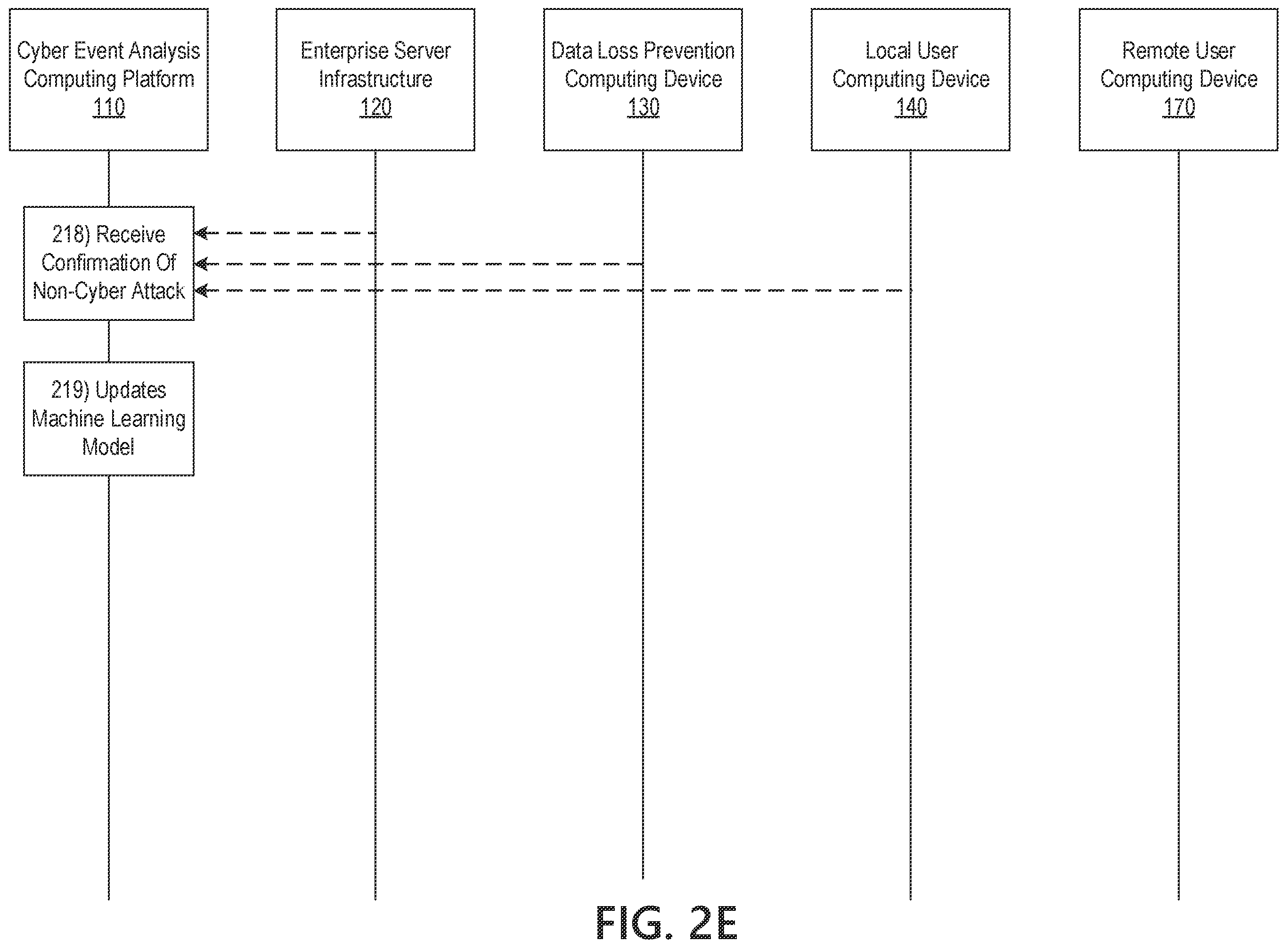 Patent US12120143 Figure 7 – Monitoring and preventing remote user automated cyber attacks
