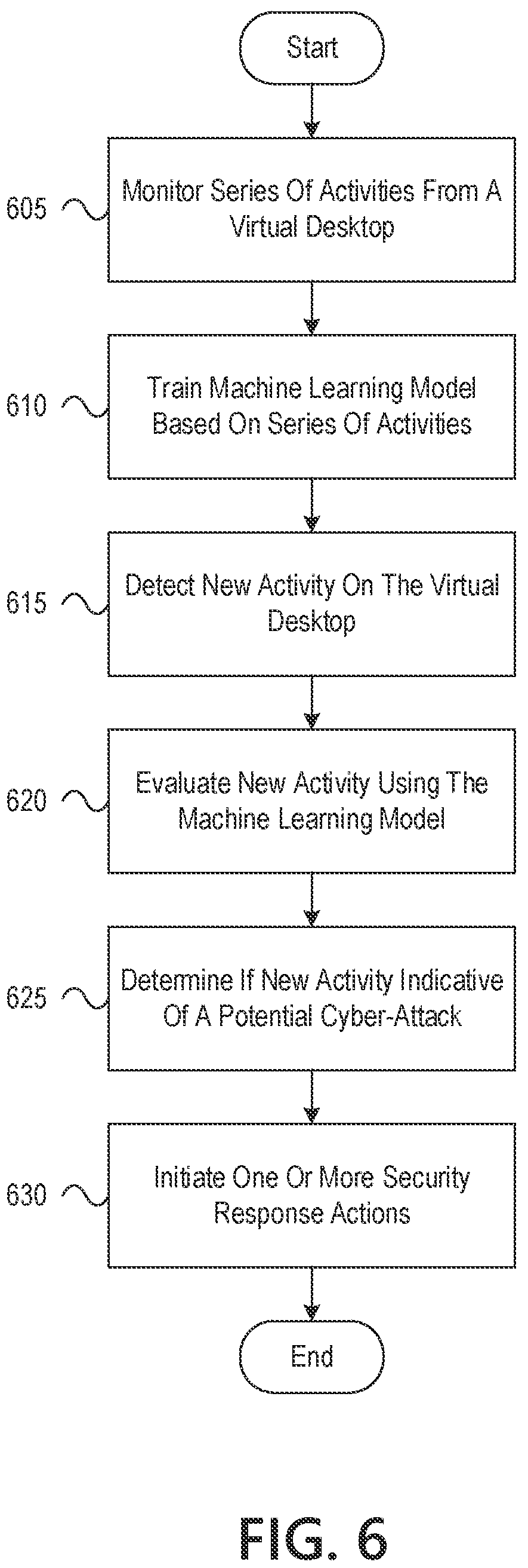 Patent US12120143 Figure 10 – Monitoring and preventing remote user automated cyber attacks