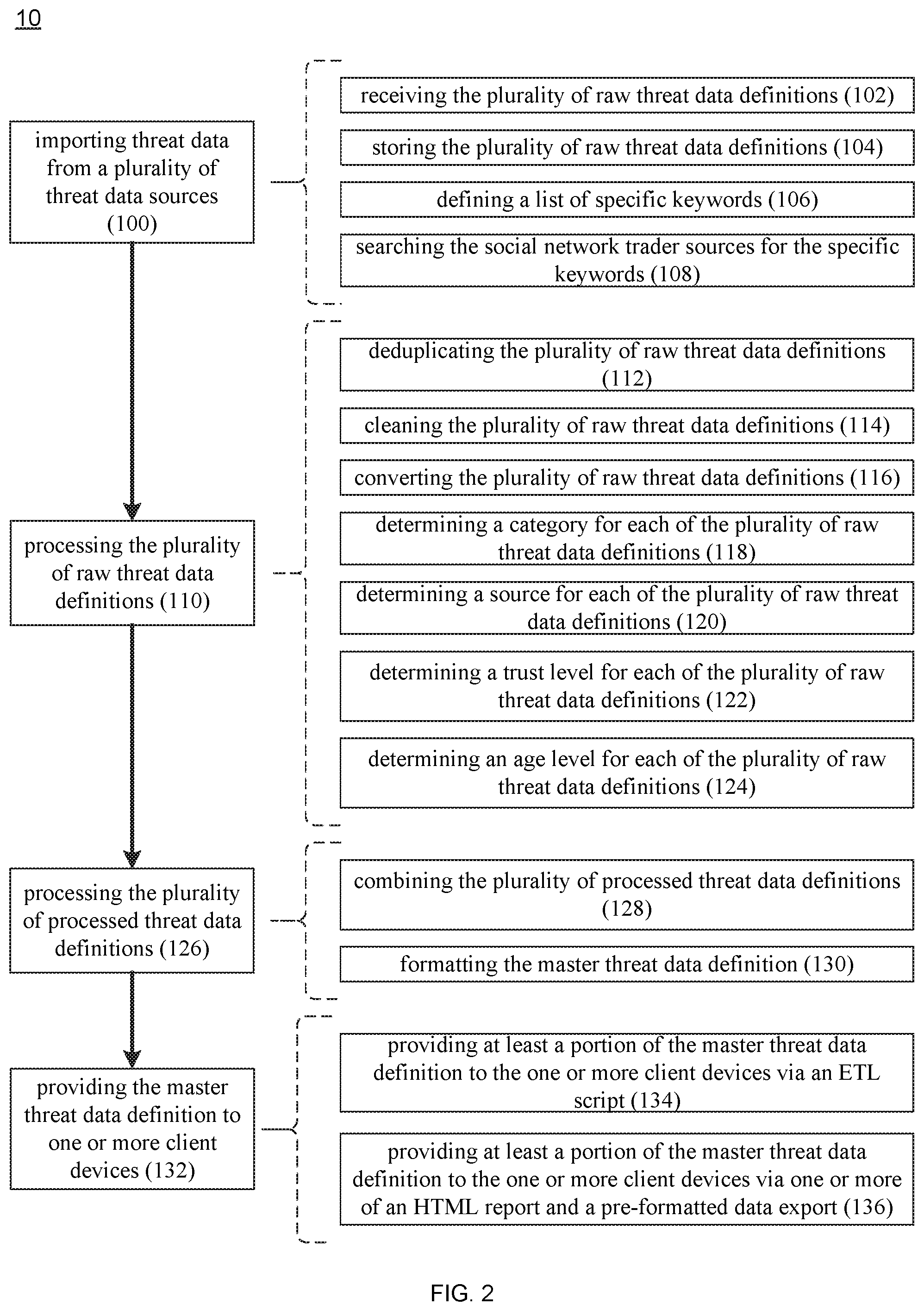 Patent US12120145 Figure 2 – Threat intelligence system and method