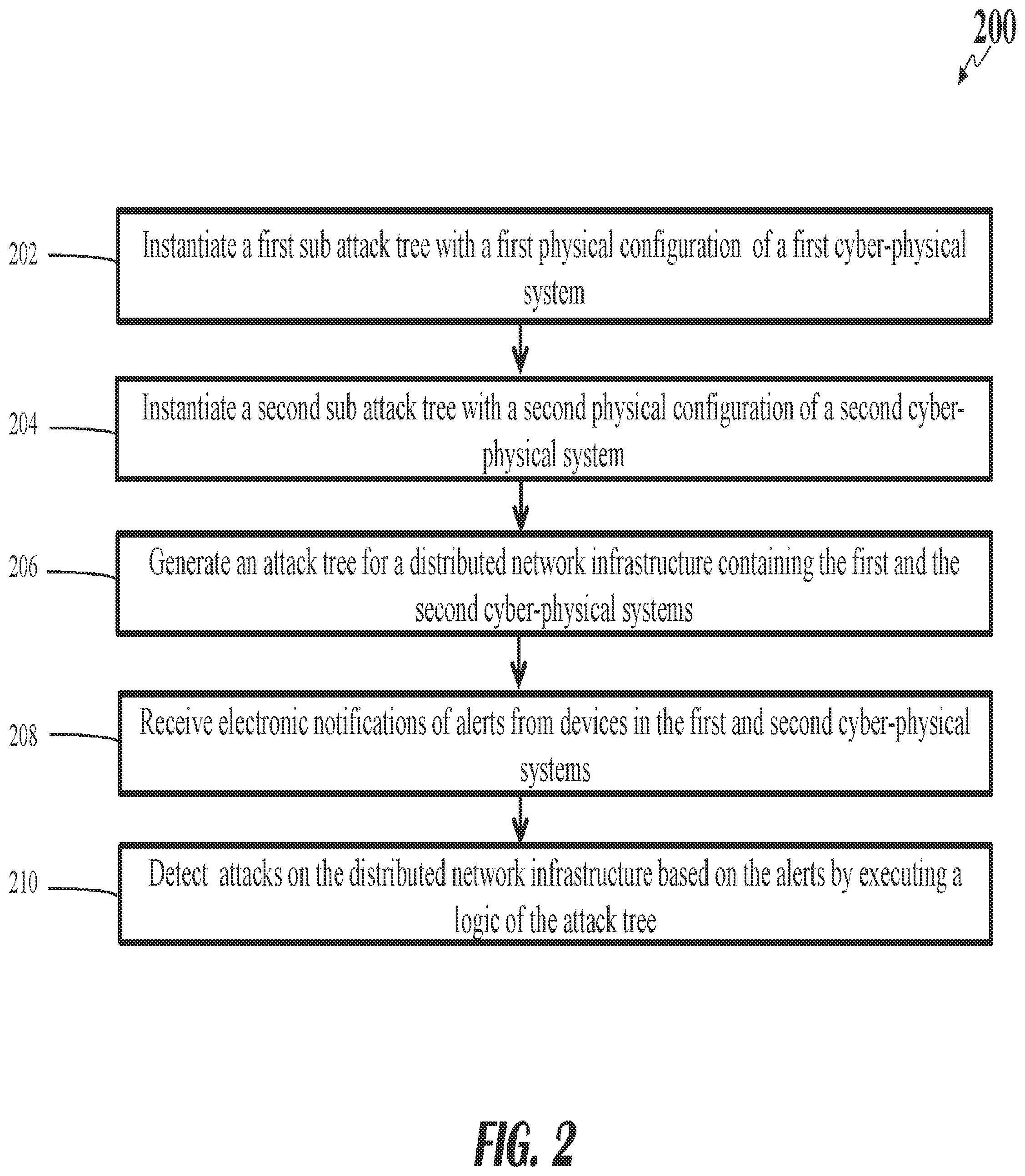 Patent US12120146 Figure 2 – Systems and methods for applying attack tree models and physics-based models for detecting cyber-physical threats
