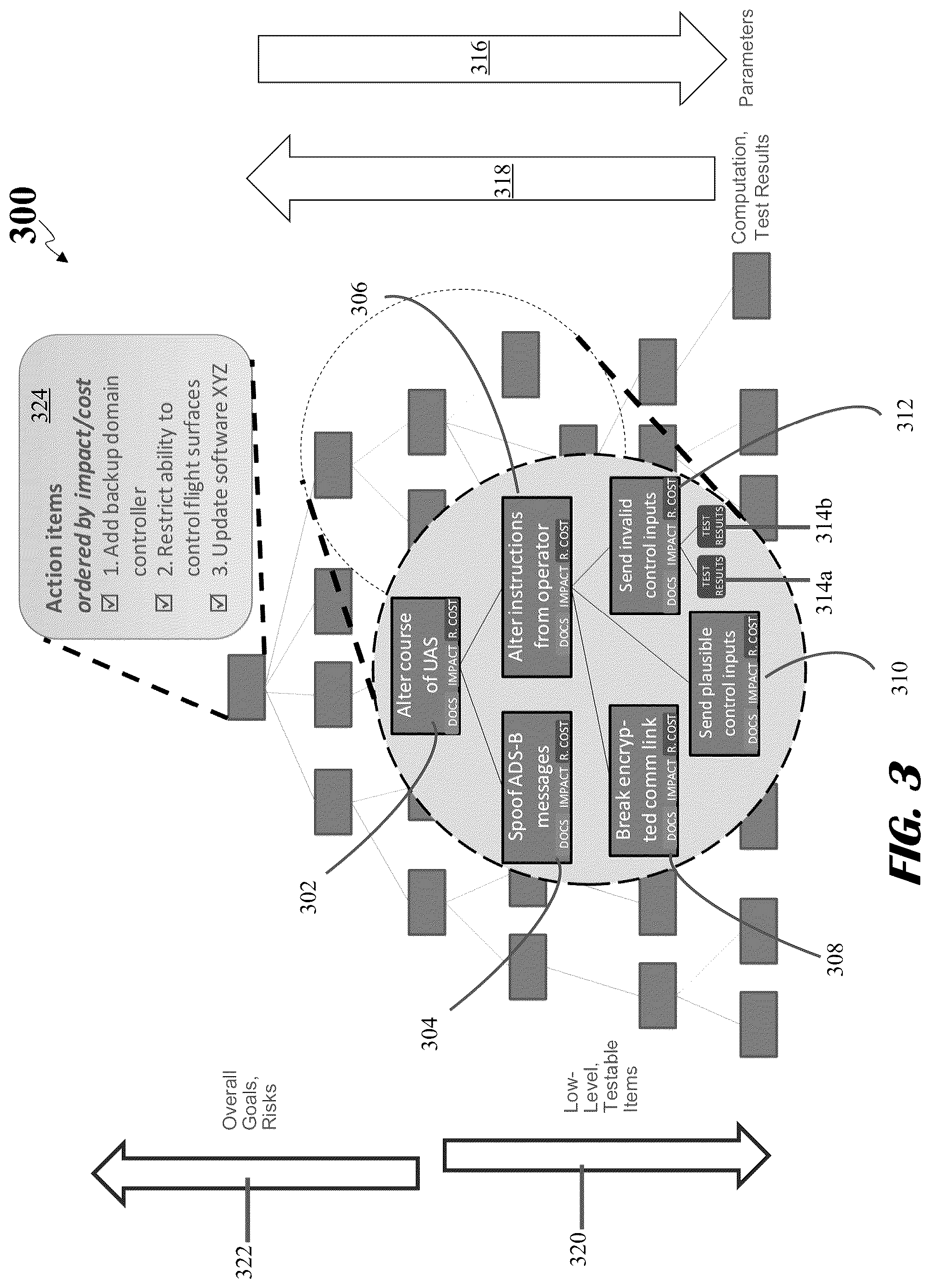 Patent US12120146 Figure 3 – Systems and methods for applying attack tree models and physics-based models for detecting cyber-physical threats