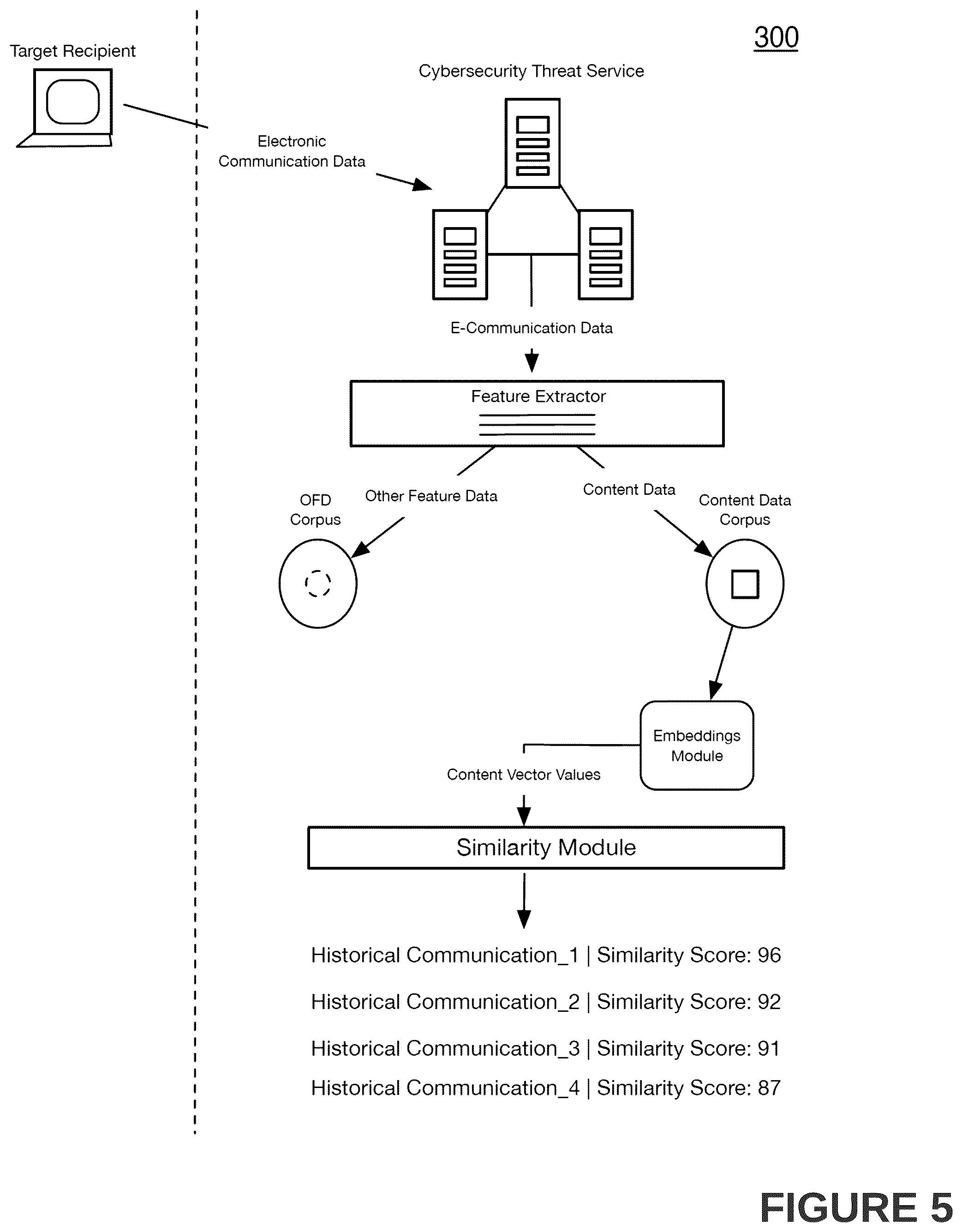 Patent US12120147 Figure 5 – Systems and methods for intelligent identification and automated disposal of non-malicious electronic communications