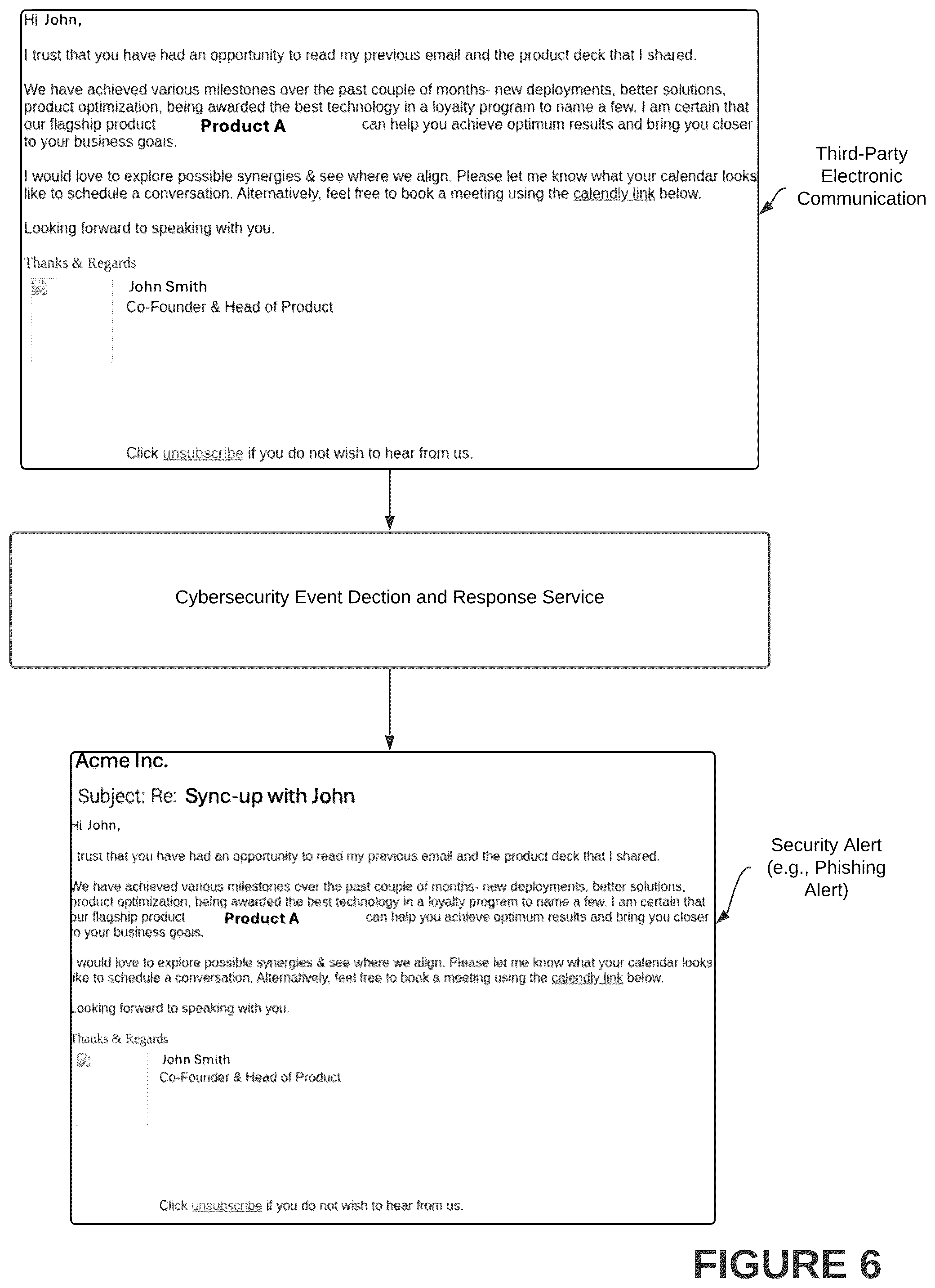 Patent US12120147 Figure 6 – Systems and methods for intelligent identification and automated disposal of non-malicious electronic communications