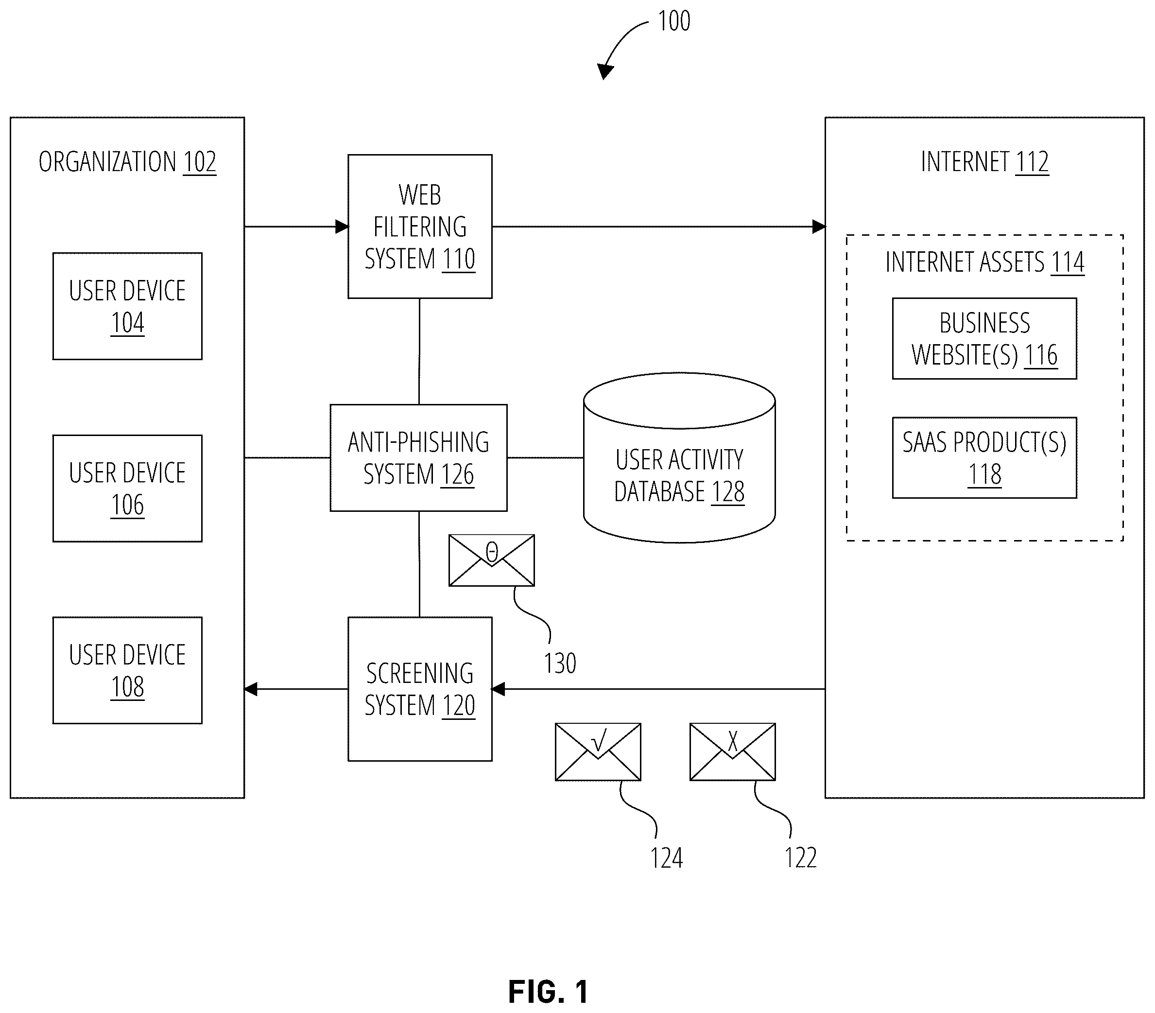 Patent US12120148 Figure 1 – Intelligent anti-phishing management