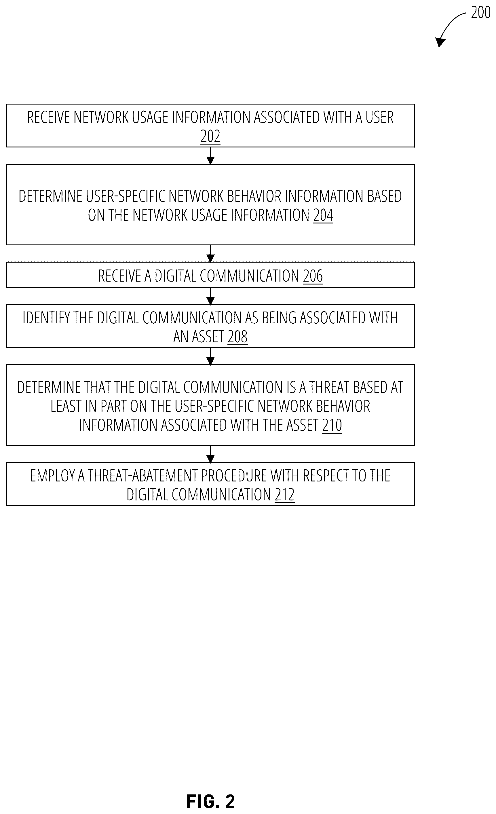 Patent US12120148 Figure 2 – Intelligent anti-phishing management