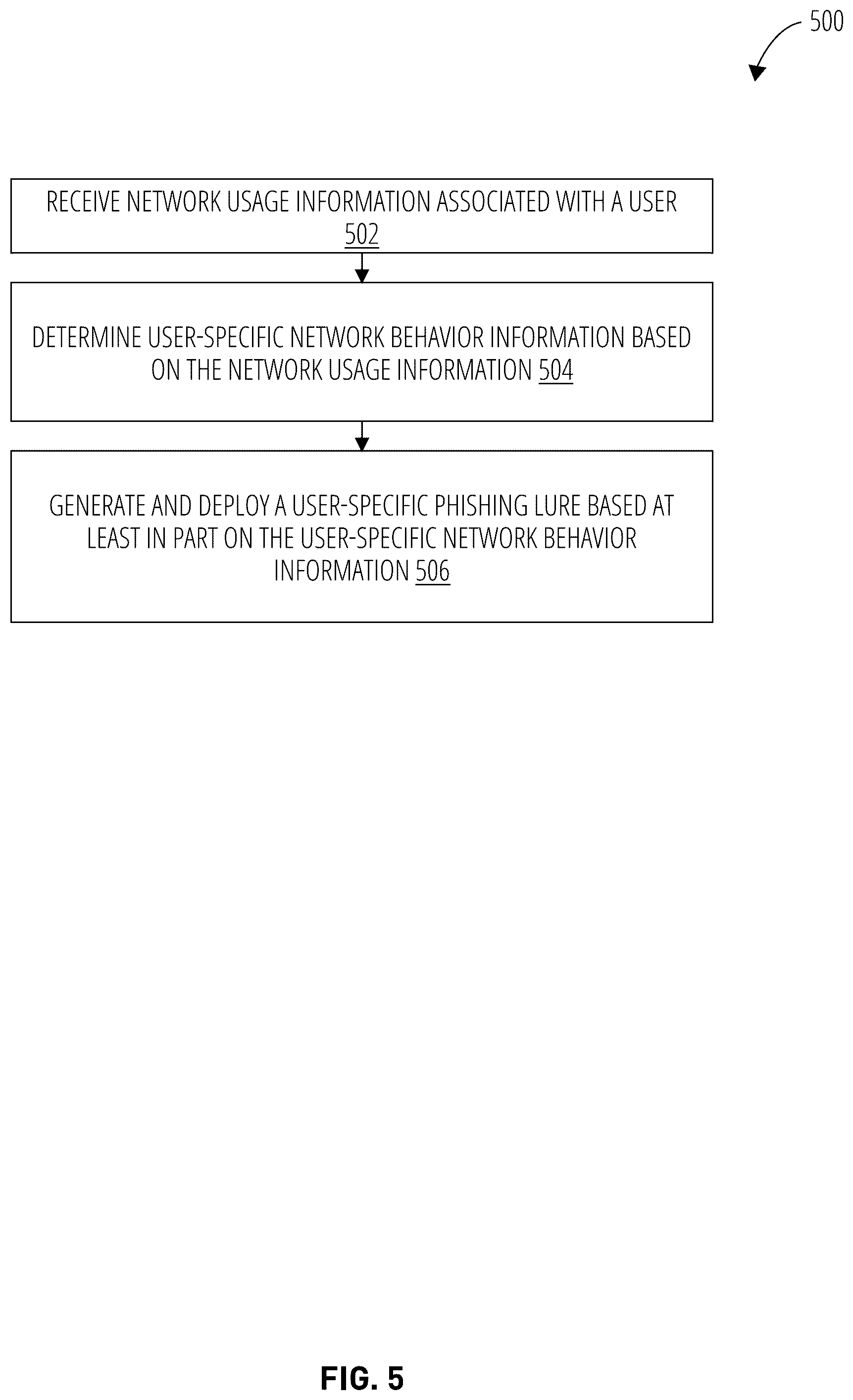 Patent US12120148 Figure 5 – Intelligent anti-phishing management