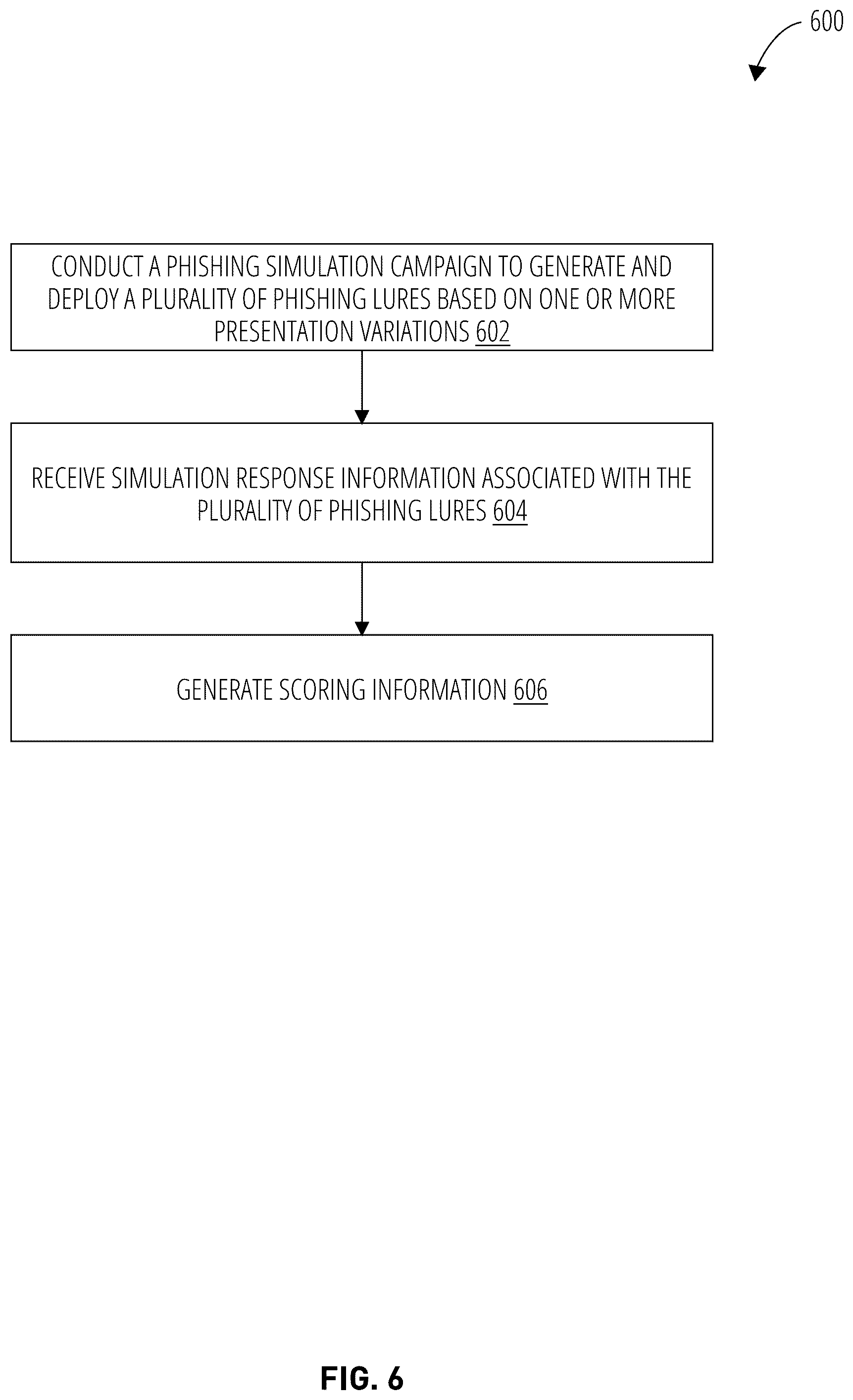 Patent US12120148 Figure 6 – Intelligent anti-phishing management